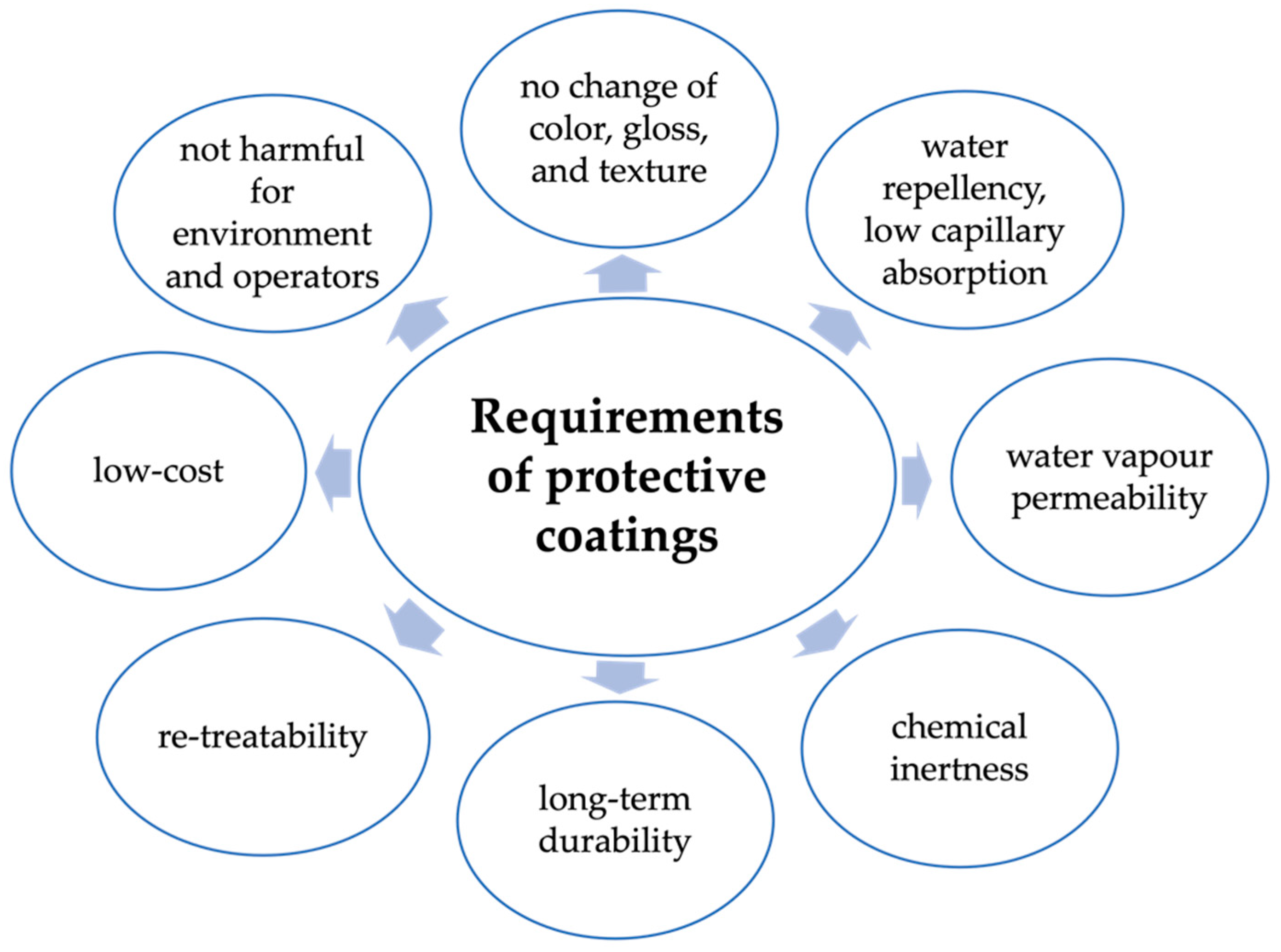 Coatings 13 02044 g007