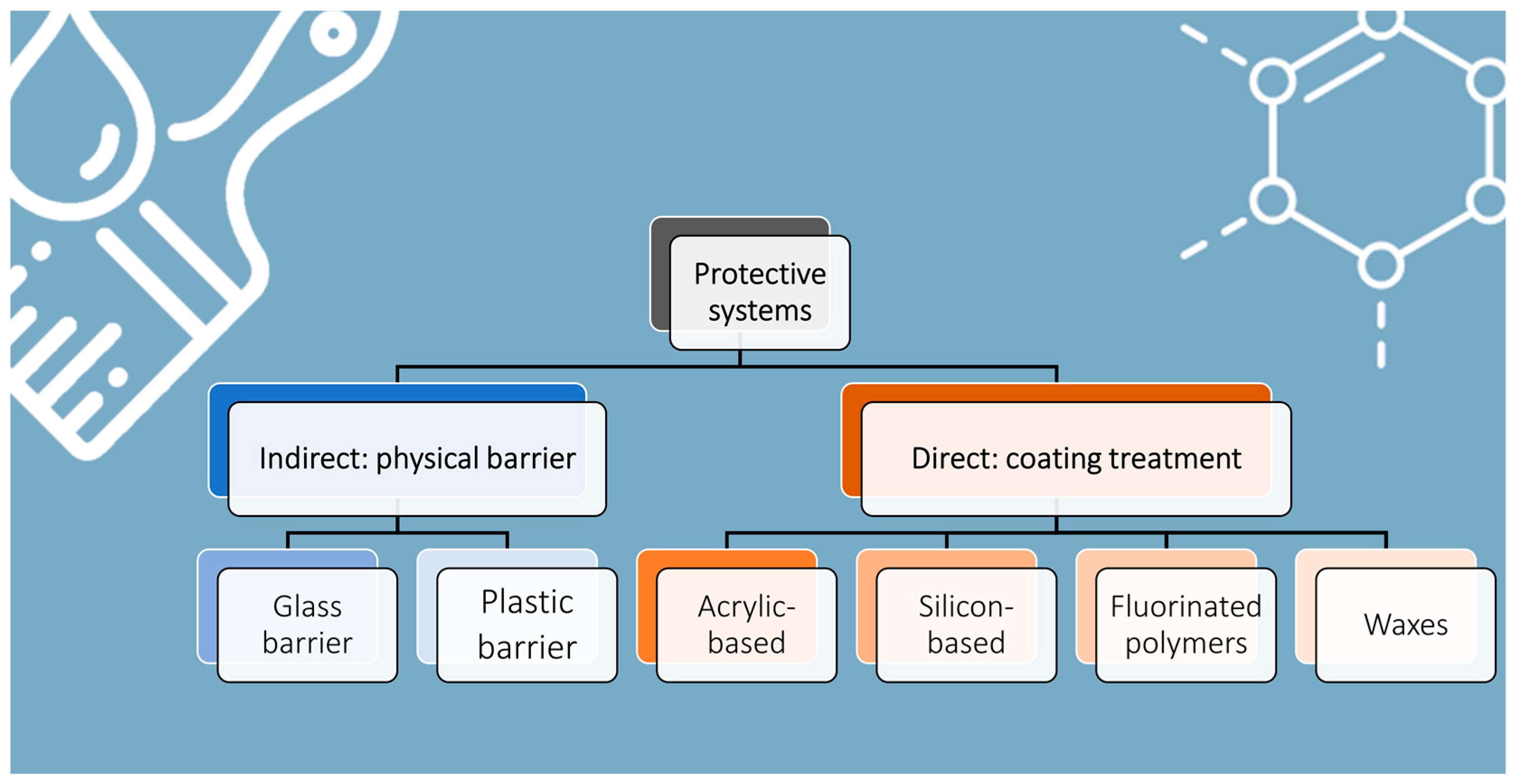Coatings 13 02044 g008