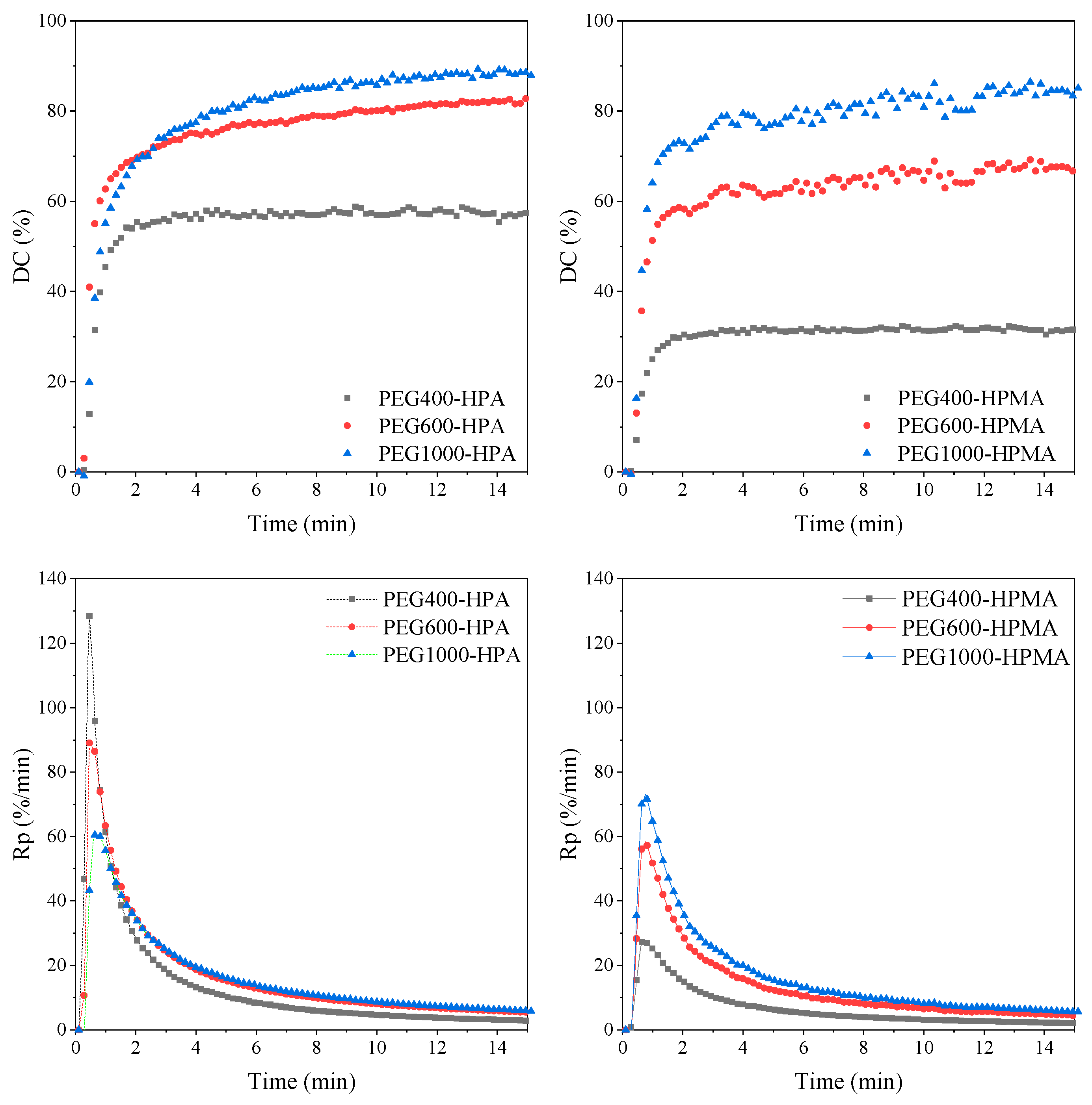 Coatings 13 02045 g004