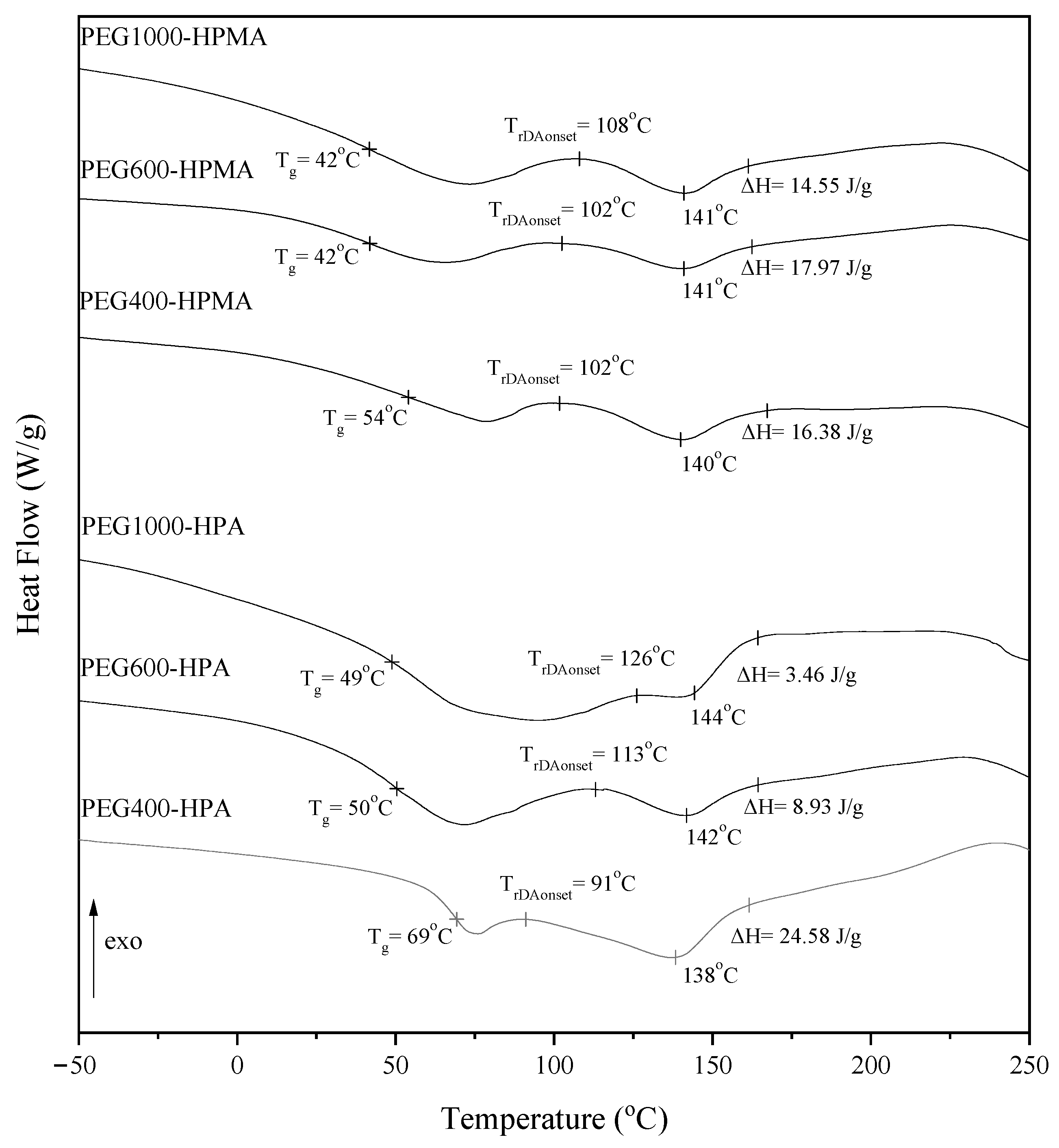 Coatings 13 02045 g005