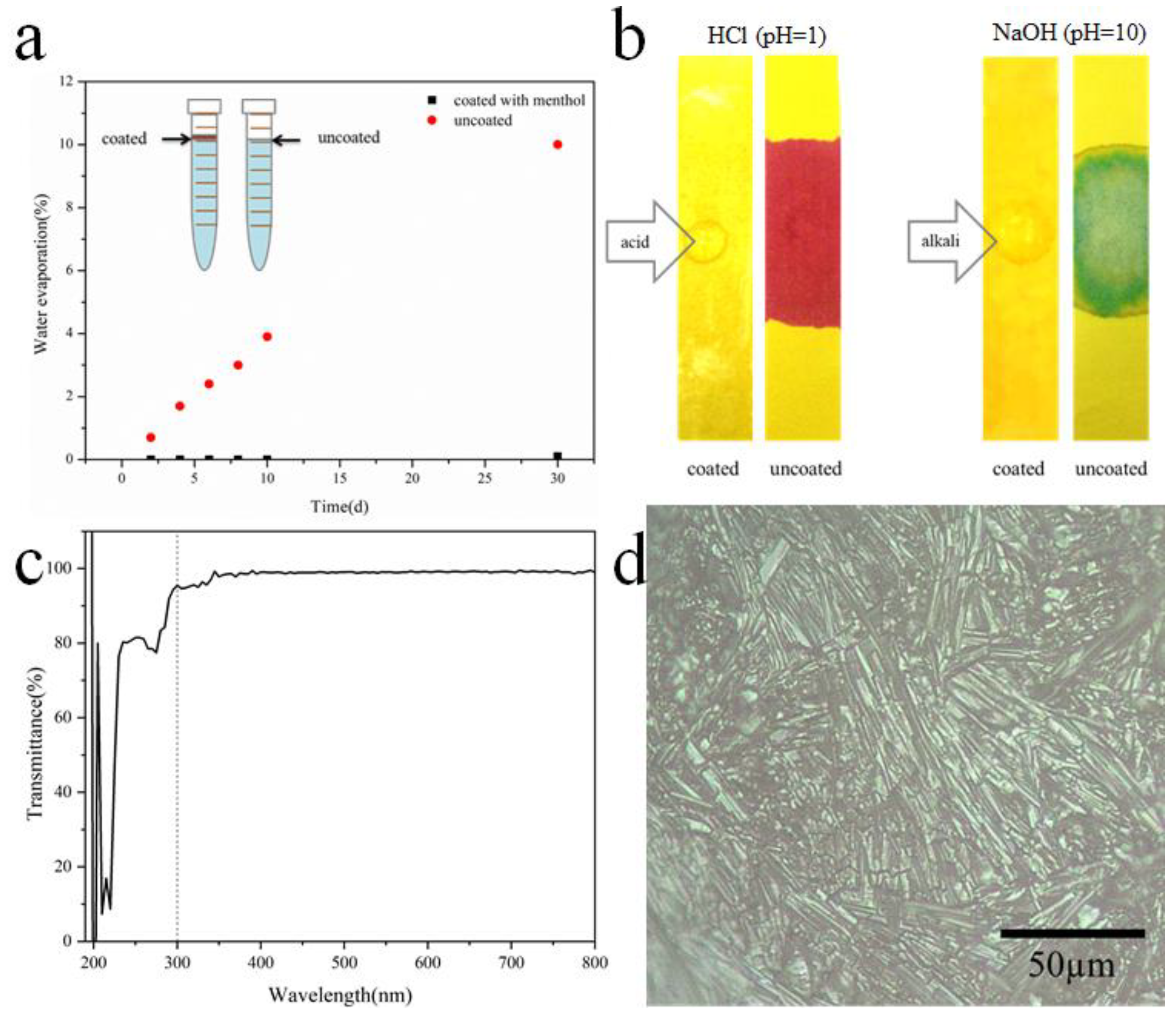 Coatings 13 02047 g003