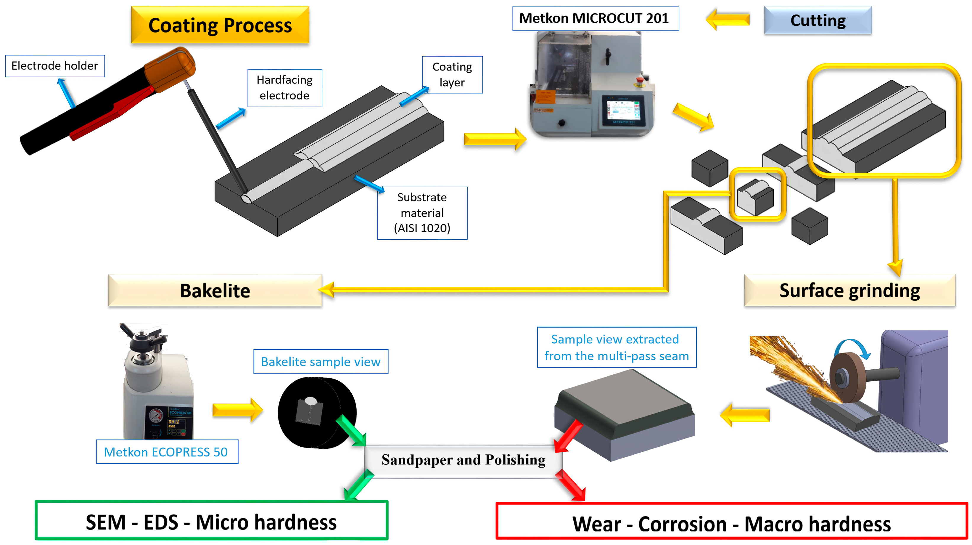 Coatings 13 02050 g001