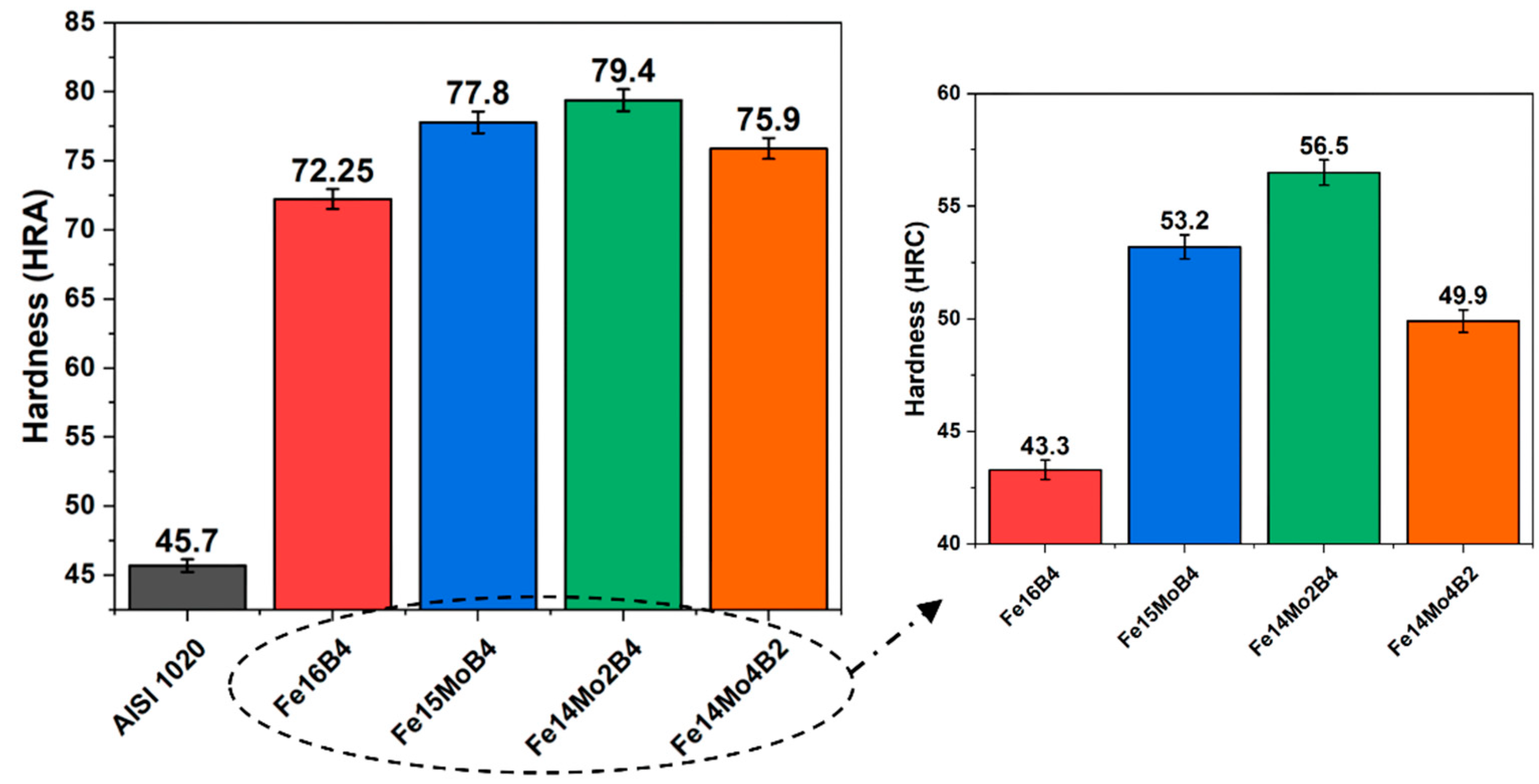 Coatings 13 02050 g006