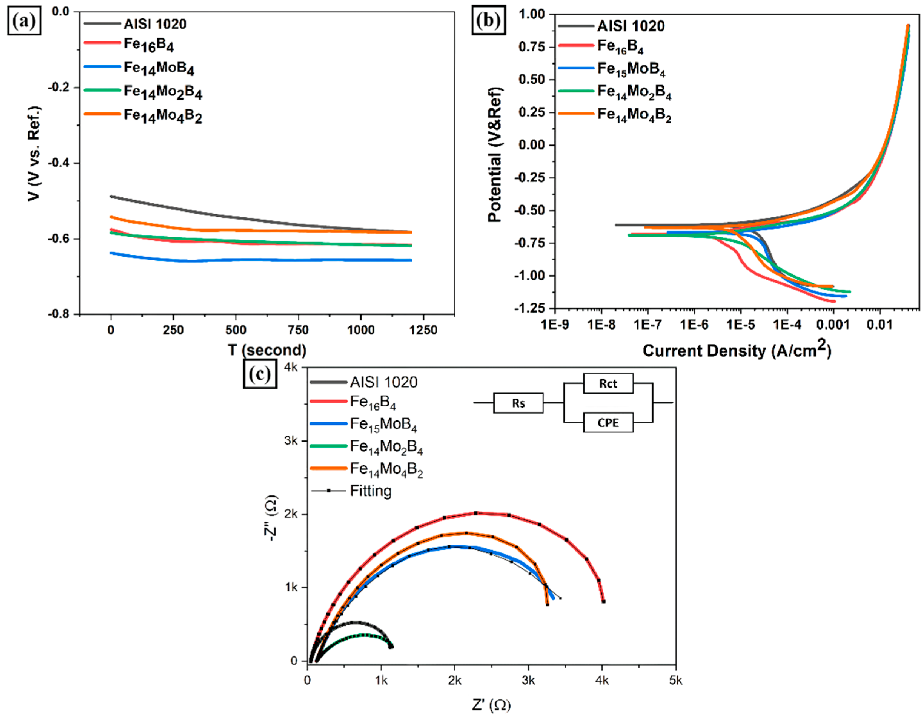 Coatings 13 02050 g011