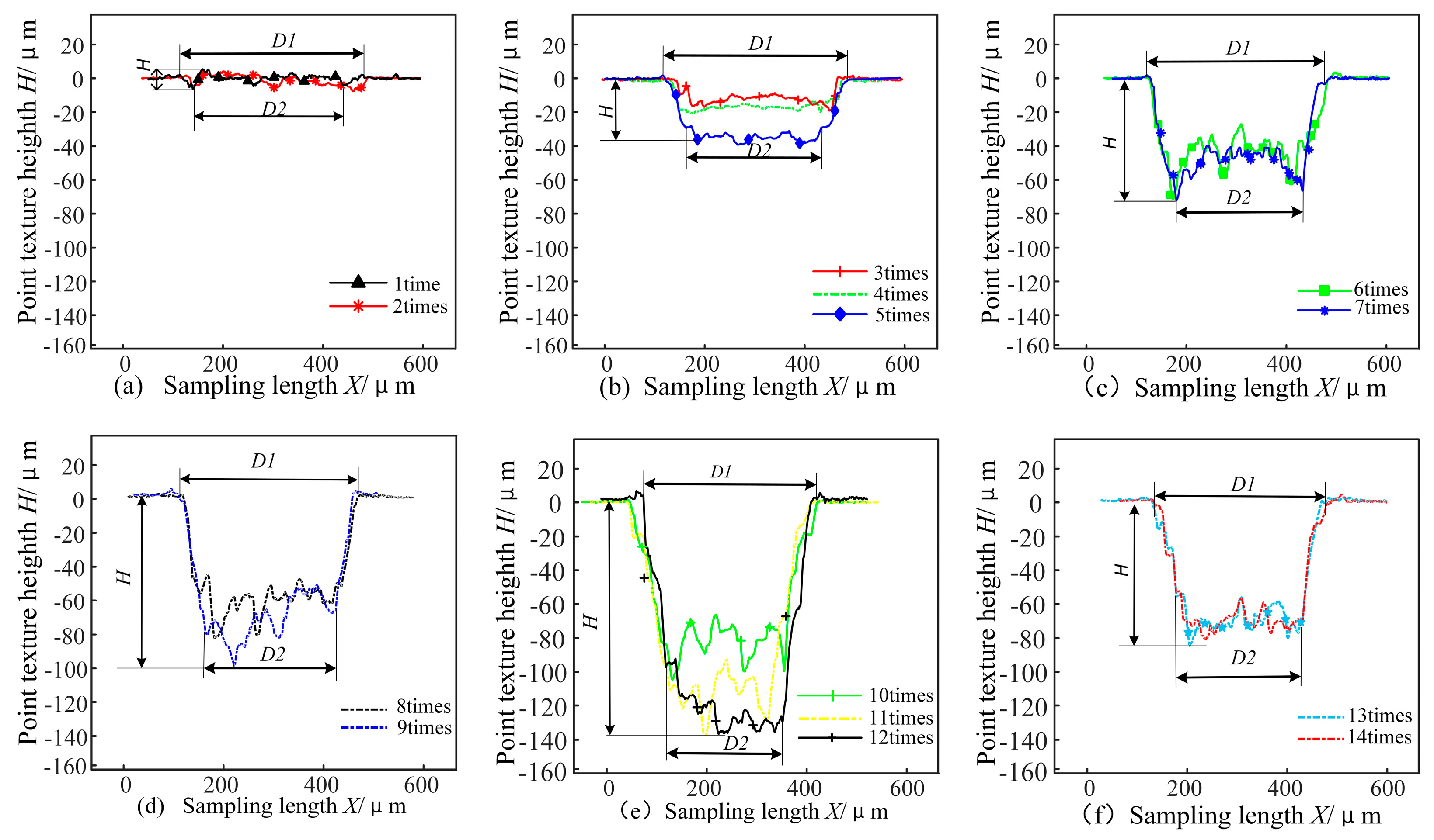 Coatings 13 02061 g003