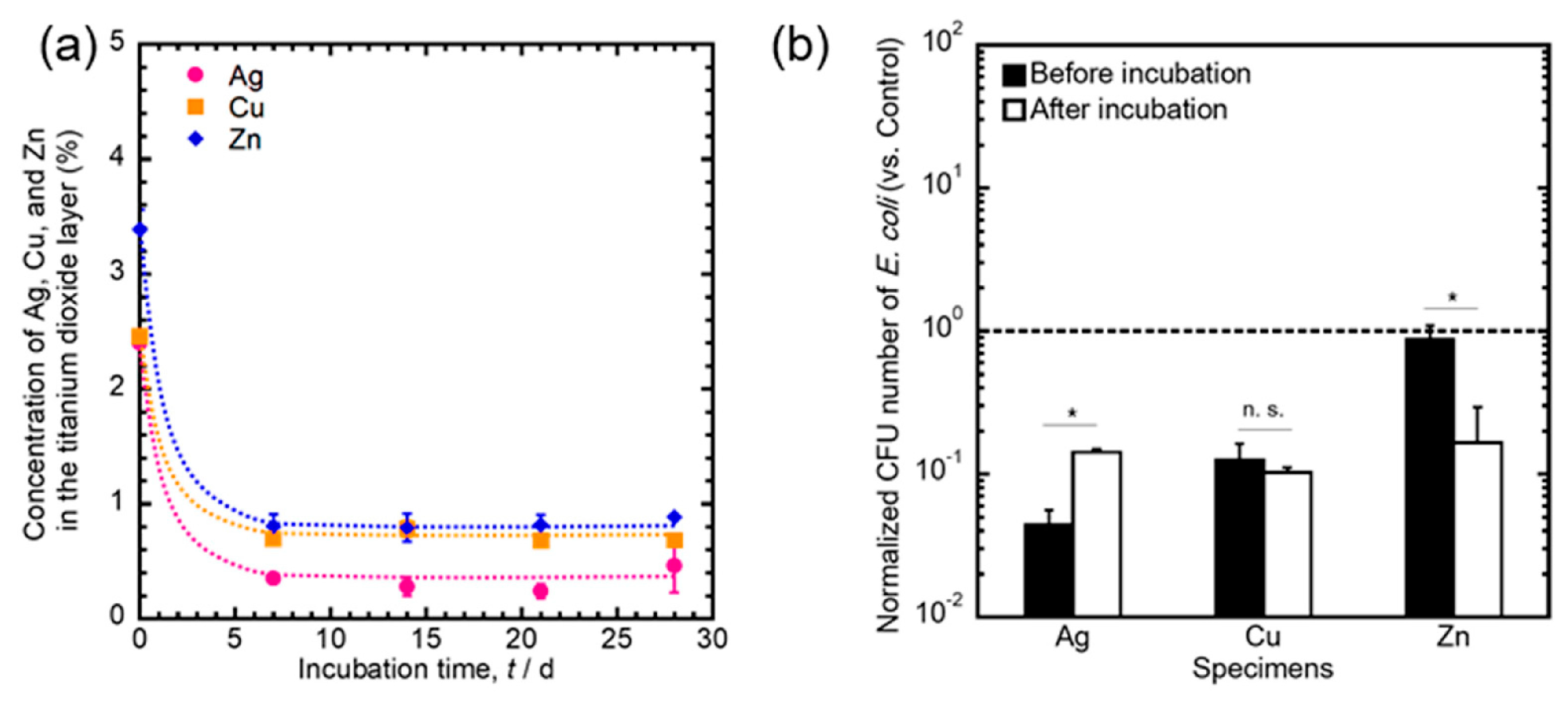 Coatings 13 02064 g007