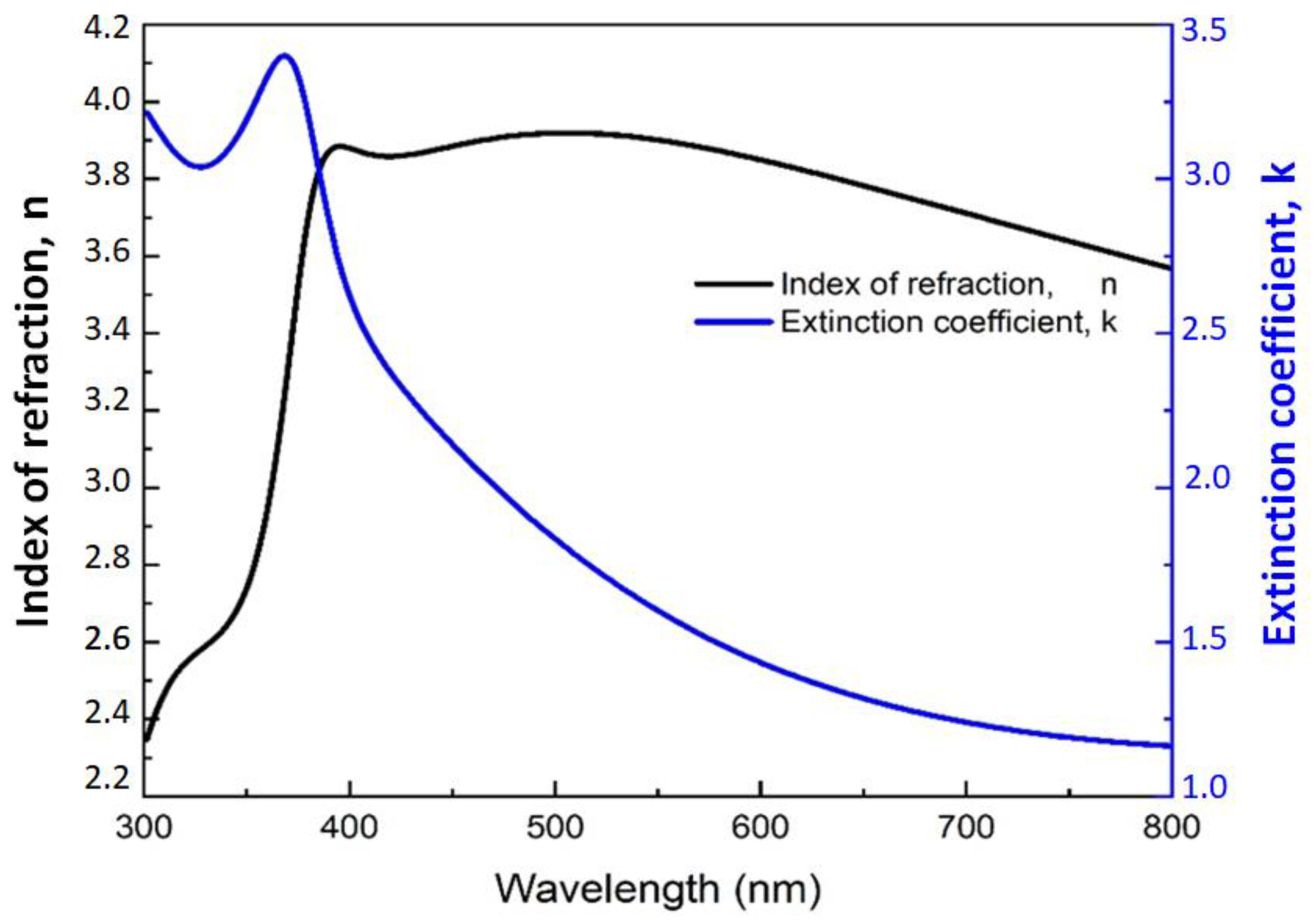 Coatings 13 02066 g002