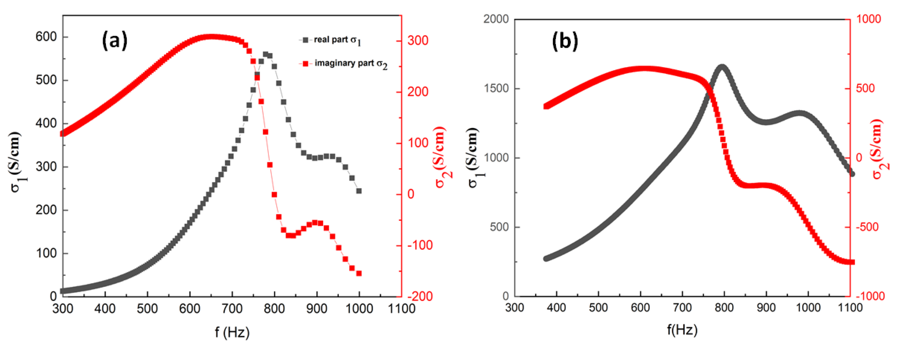 Coatings 13 02066 g003