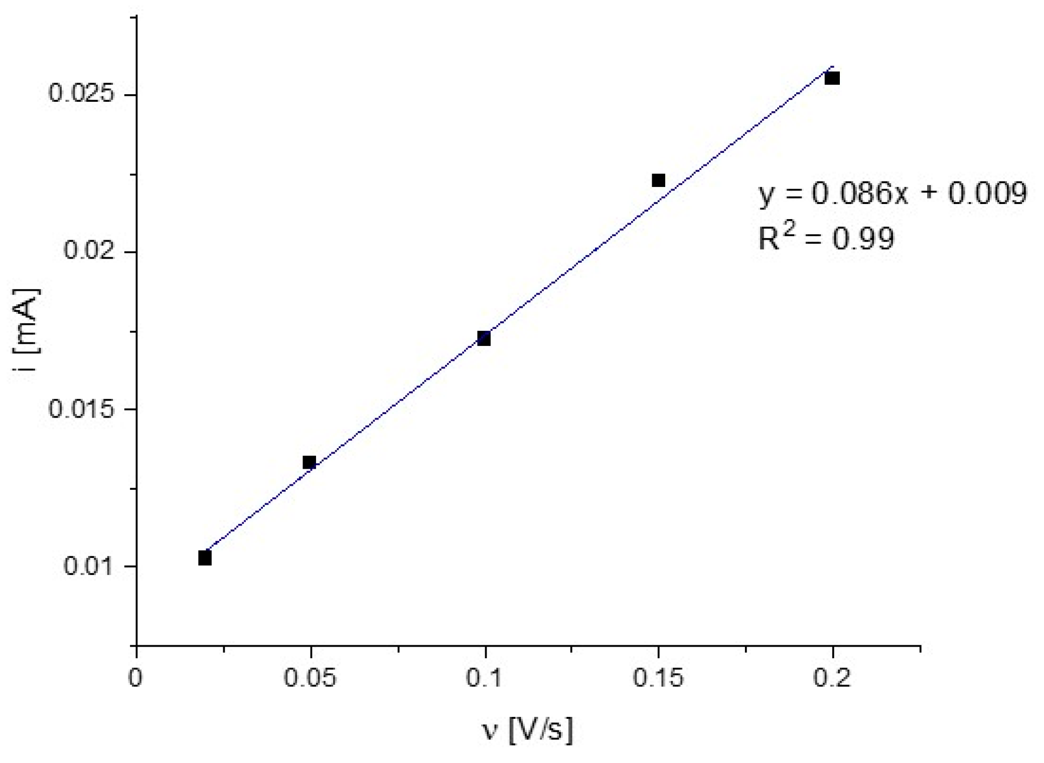 Coatings 13 02067 g008
