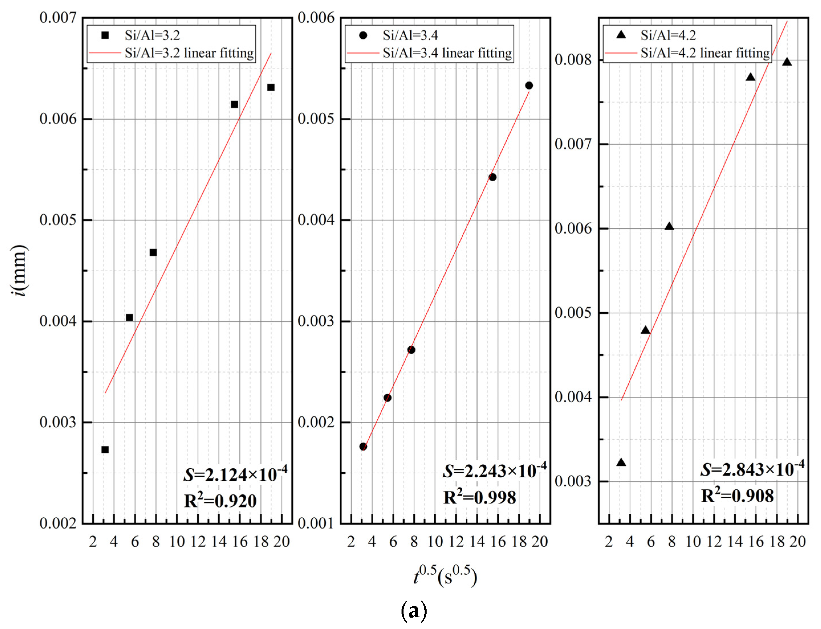 Coatings 13 02070 g004a