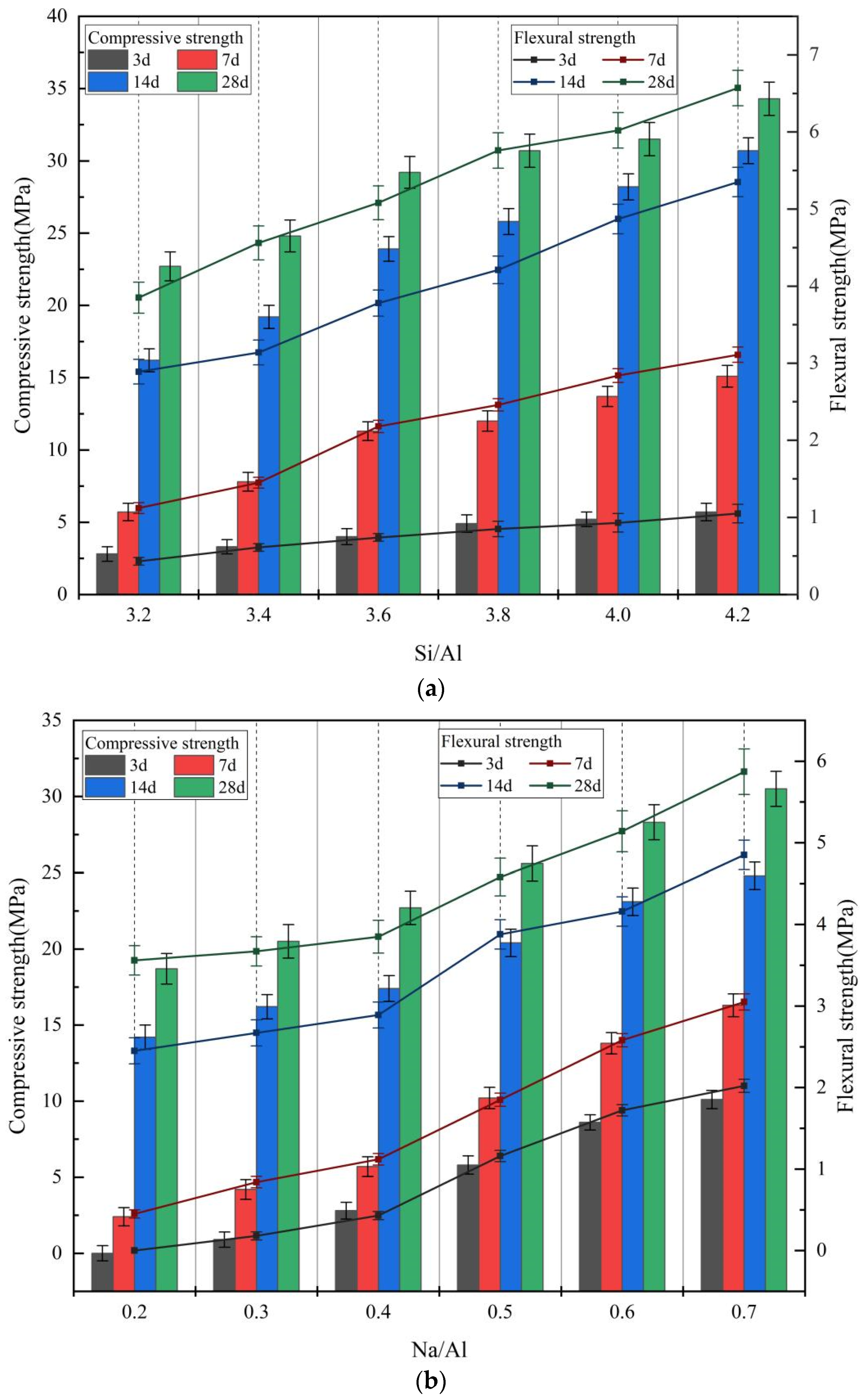 Coatings 13 02070 g005a