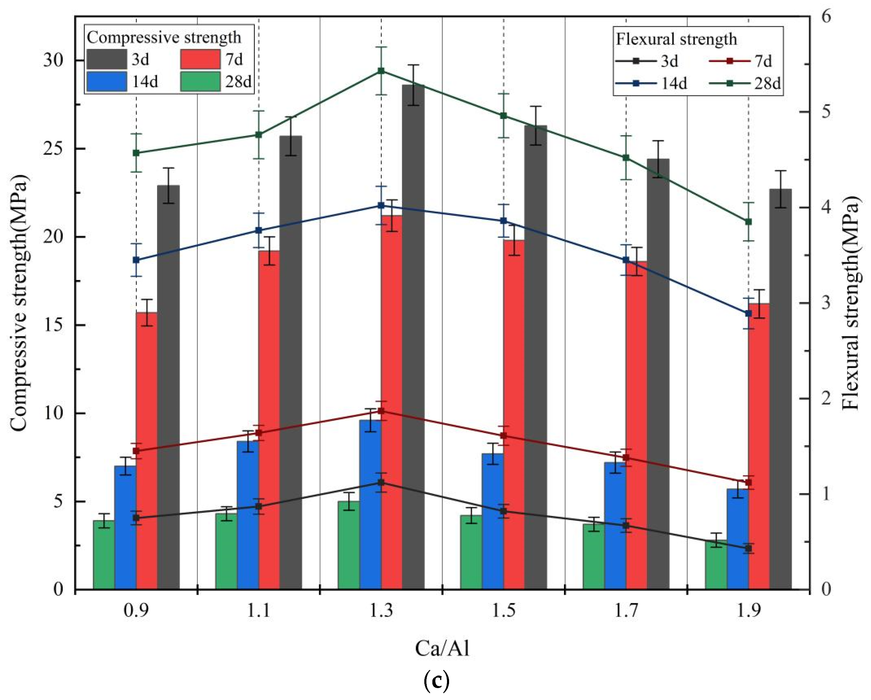 Coatings 13 02070 g005b