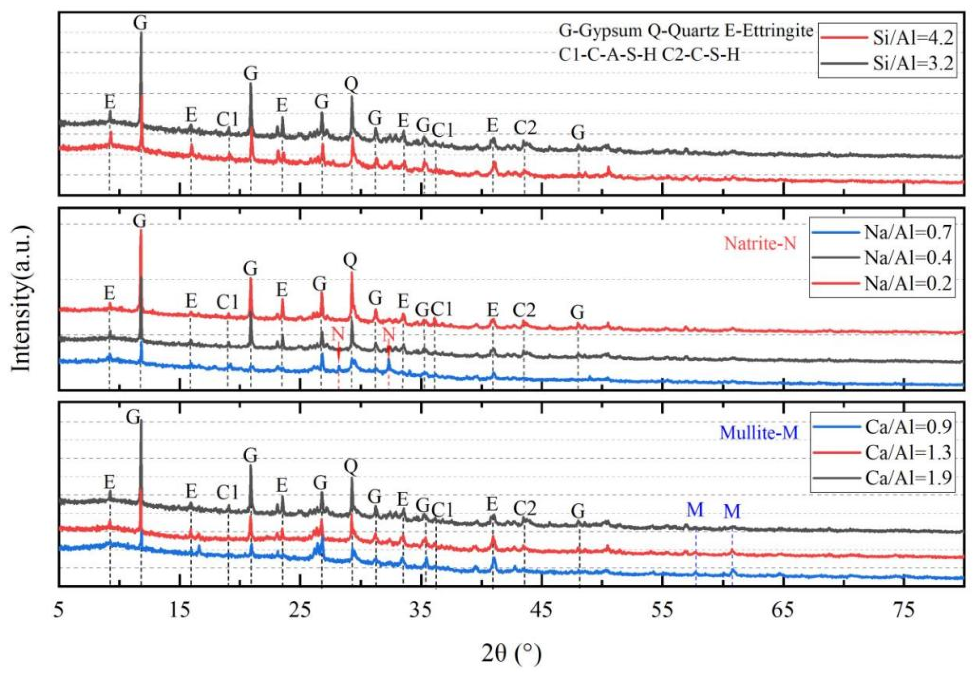 Coatings 13 02070 g007