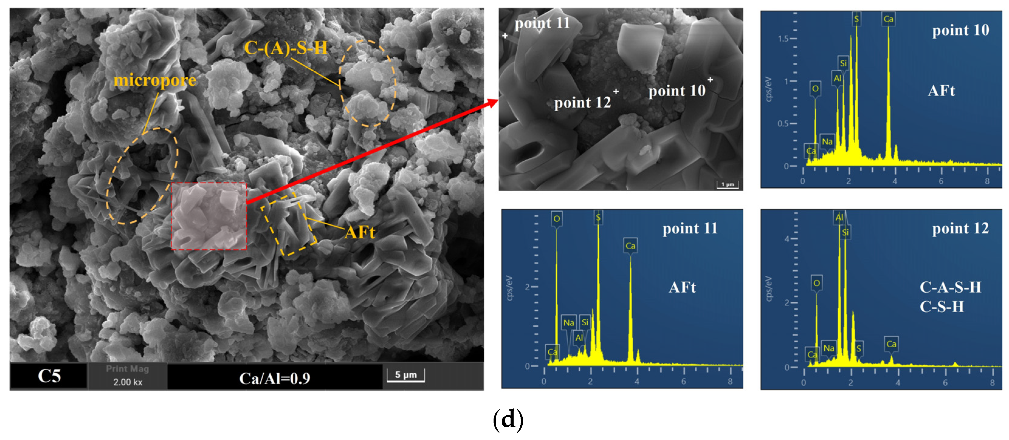 Coatings 13 02070 g008b