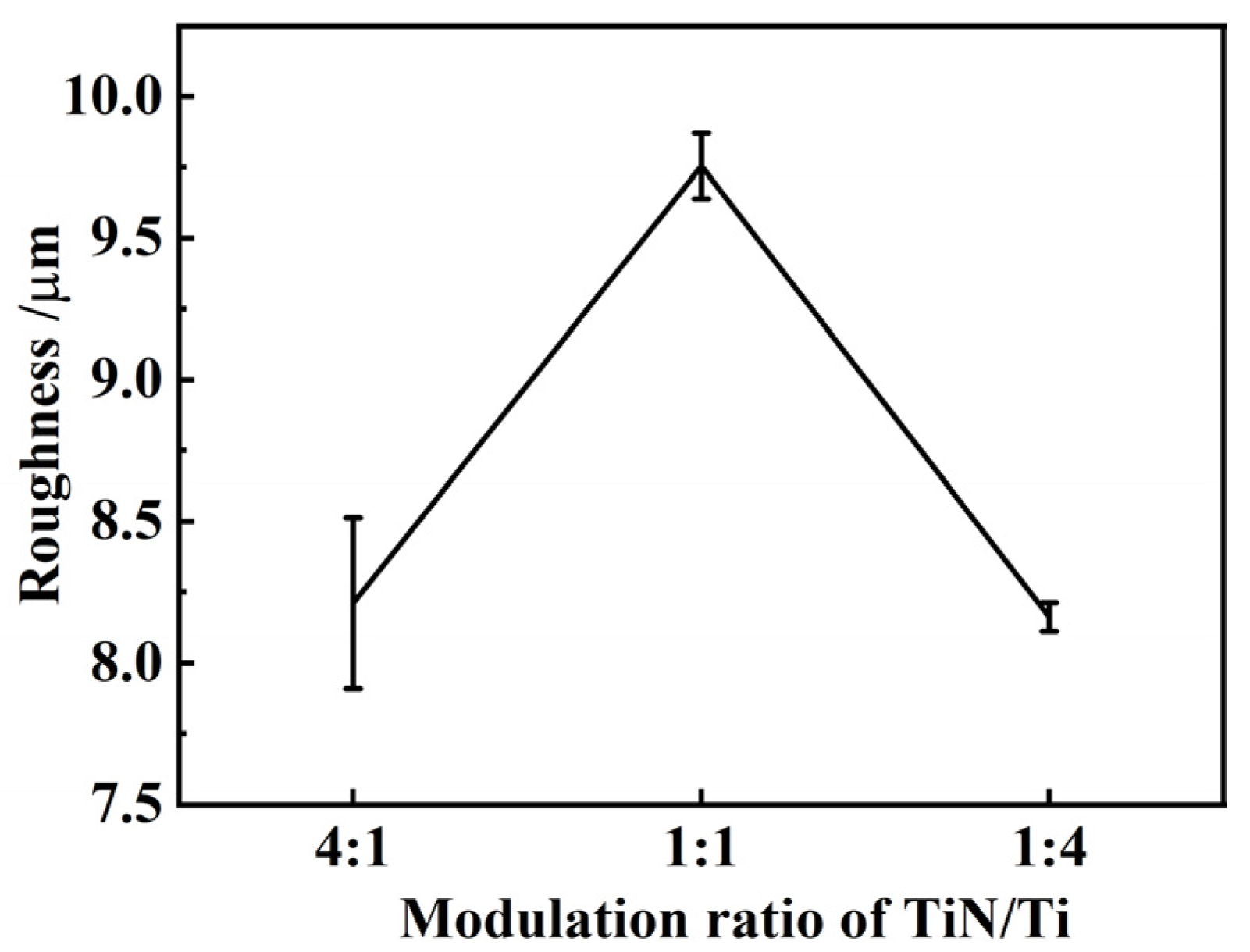 Coatings 13 02074 g002