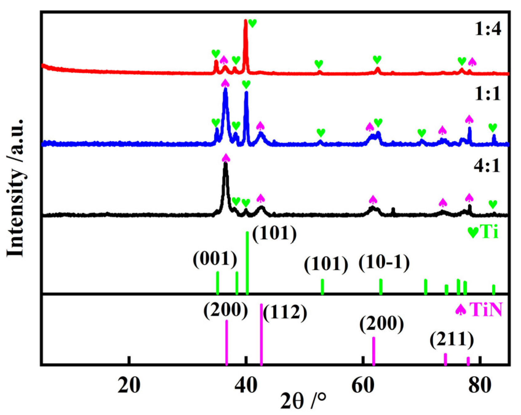 Coatings 13 02074 g004