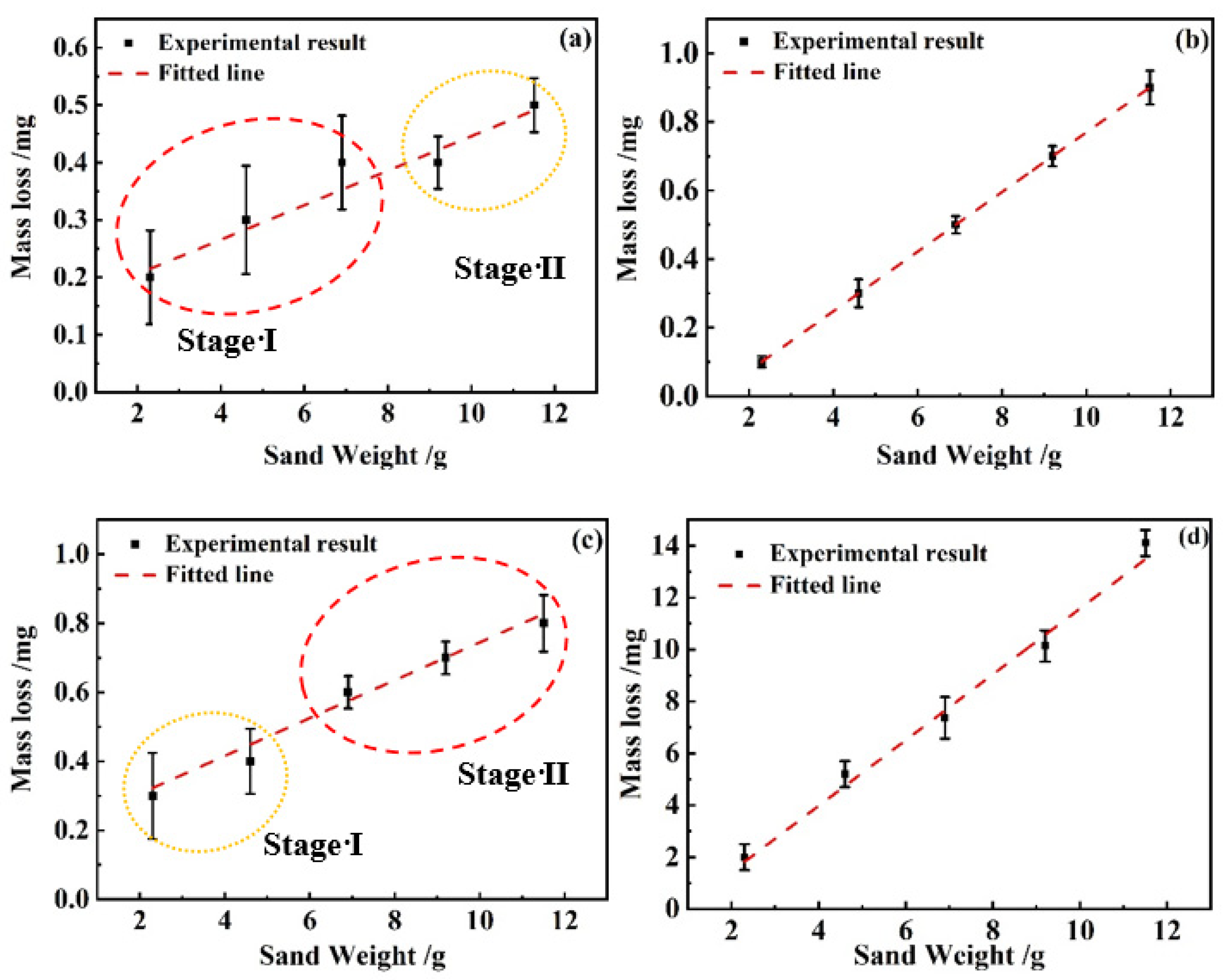 Coatings 13 02074 g007