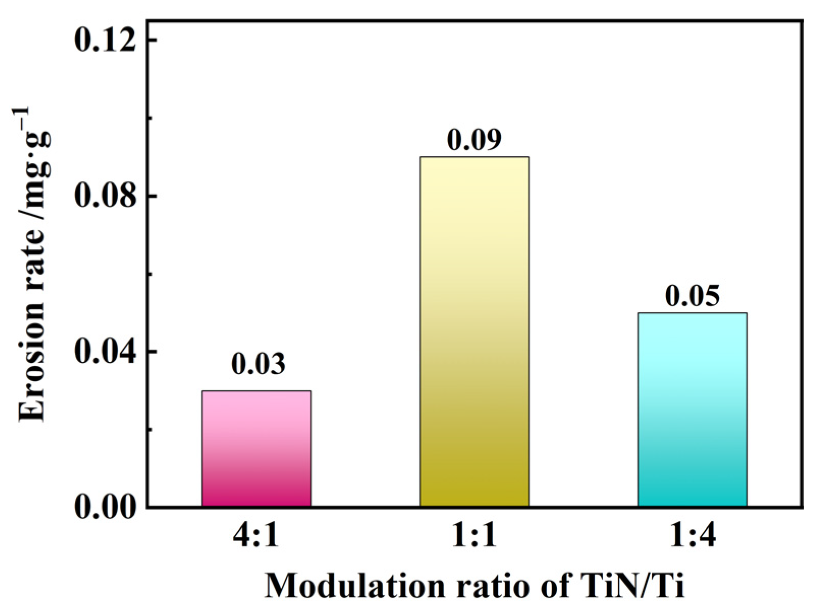 Coatings 13 02074 g008