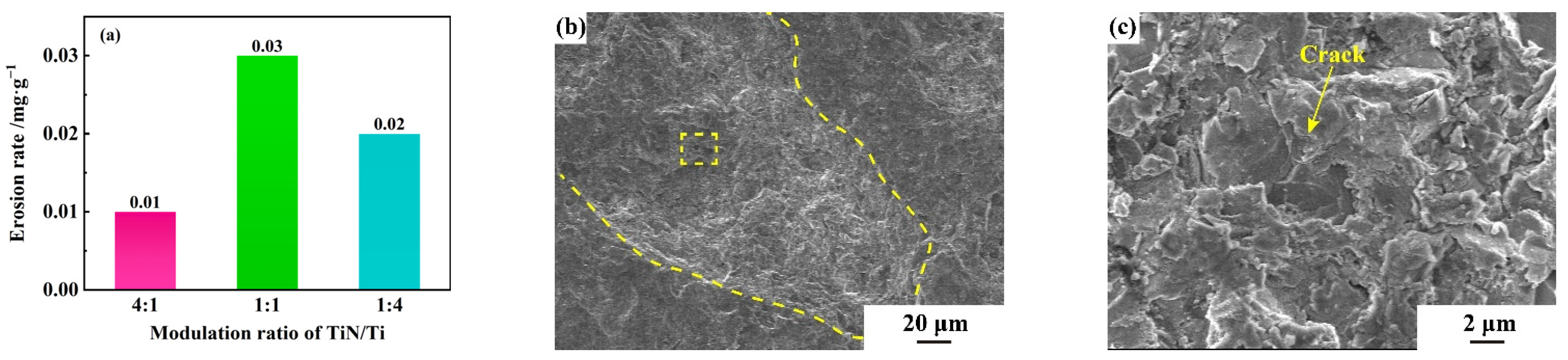 Coatings 13 02074 g012