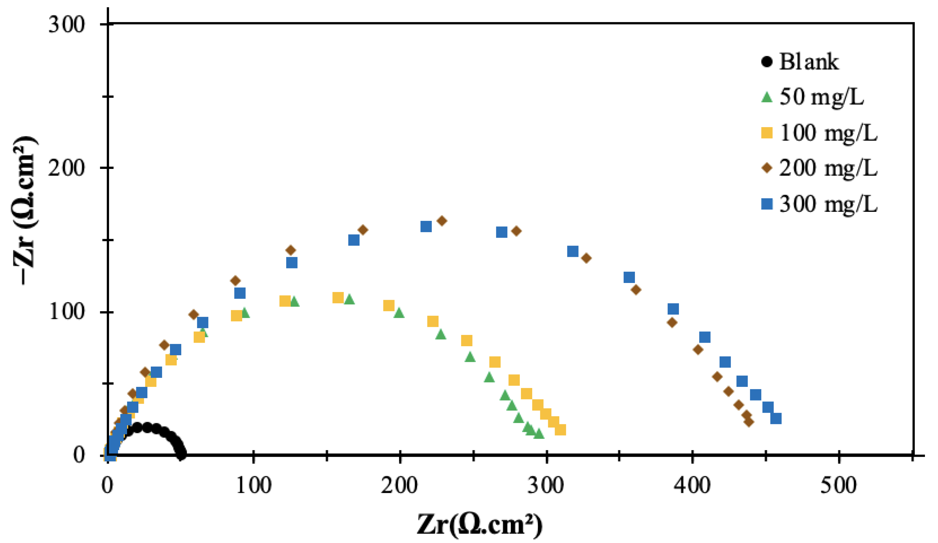 Coatings 13 02076 g004
