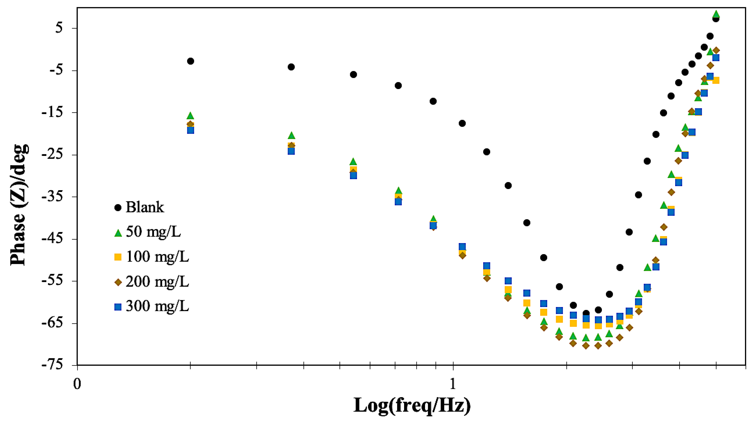 Coatings 13 02076 g005