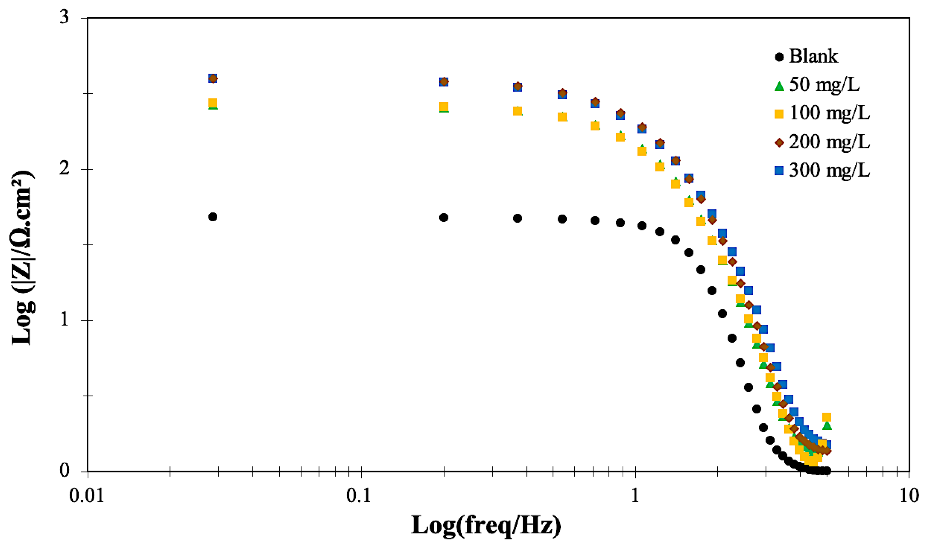 Coatings 13 02076 g006