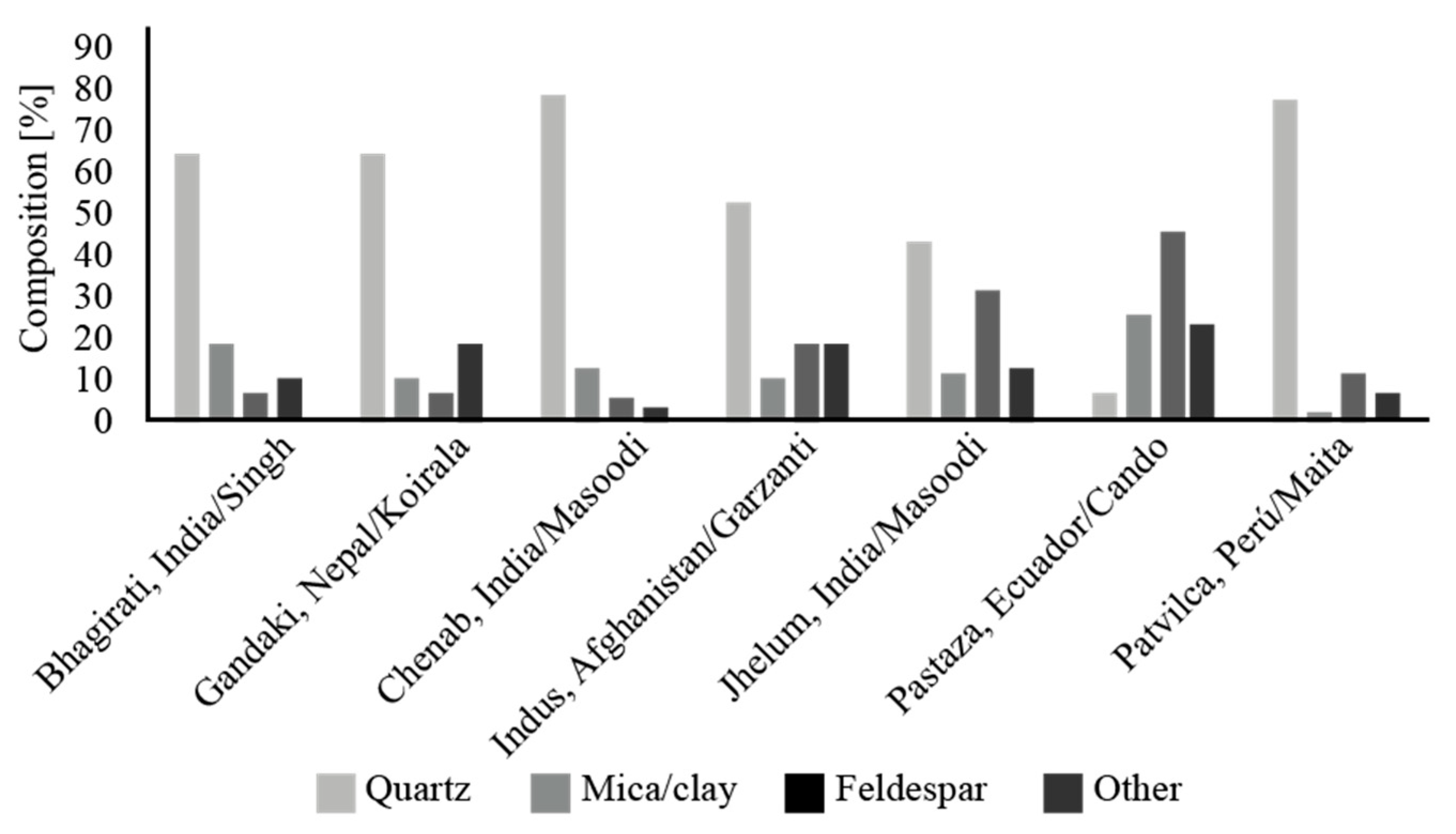 Coatings 13 02080 g003