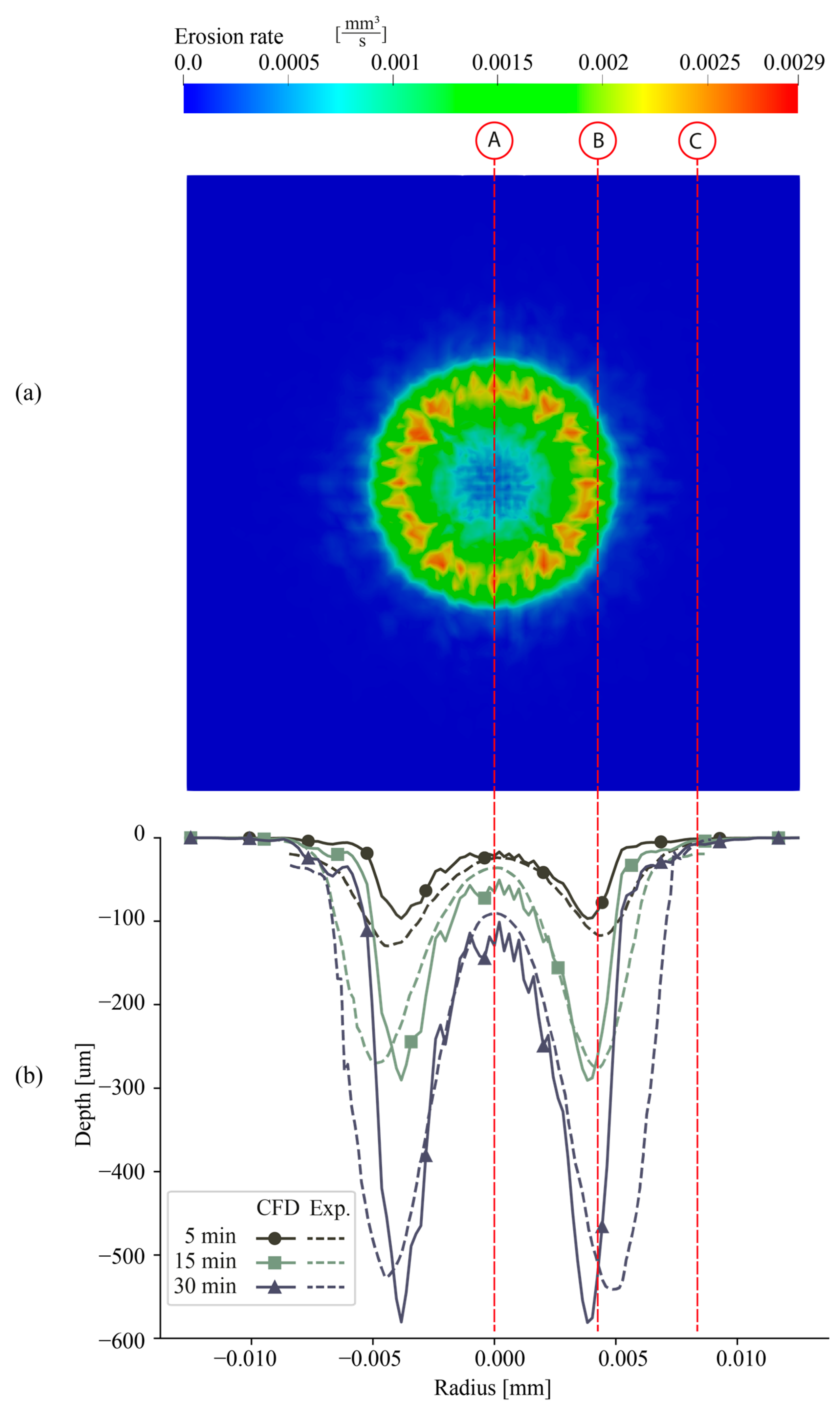 Coatings 13 02080 g009