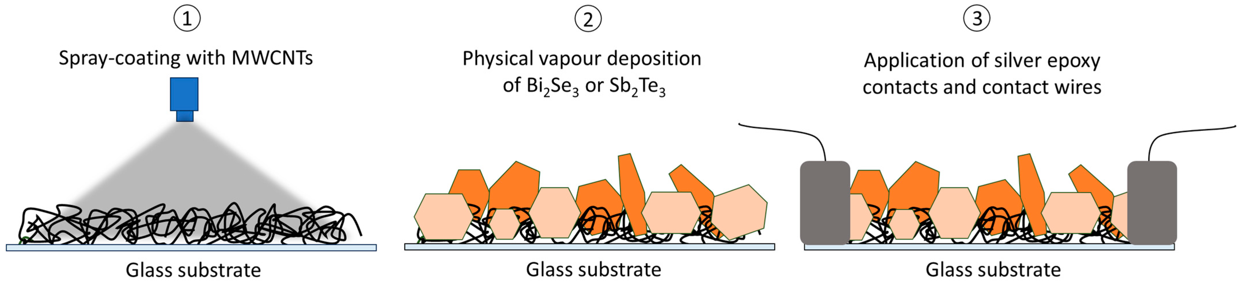 Coatings 13 02082 g001 Coatings 13 02082 g001