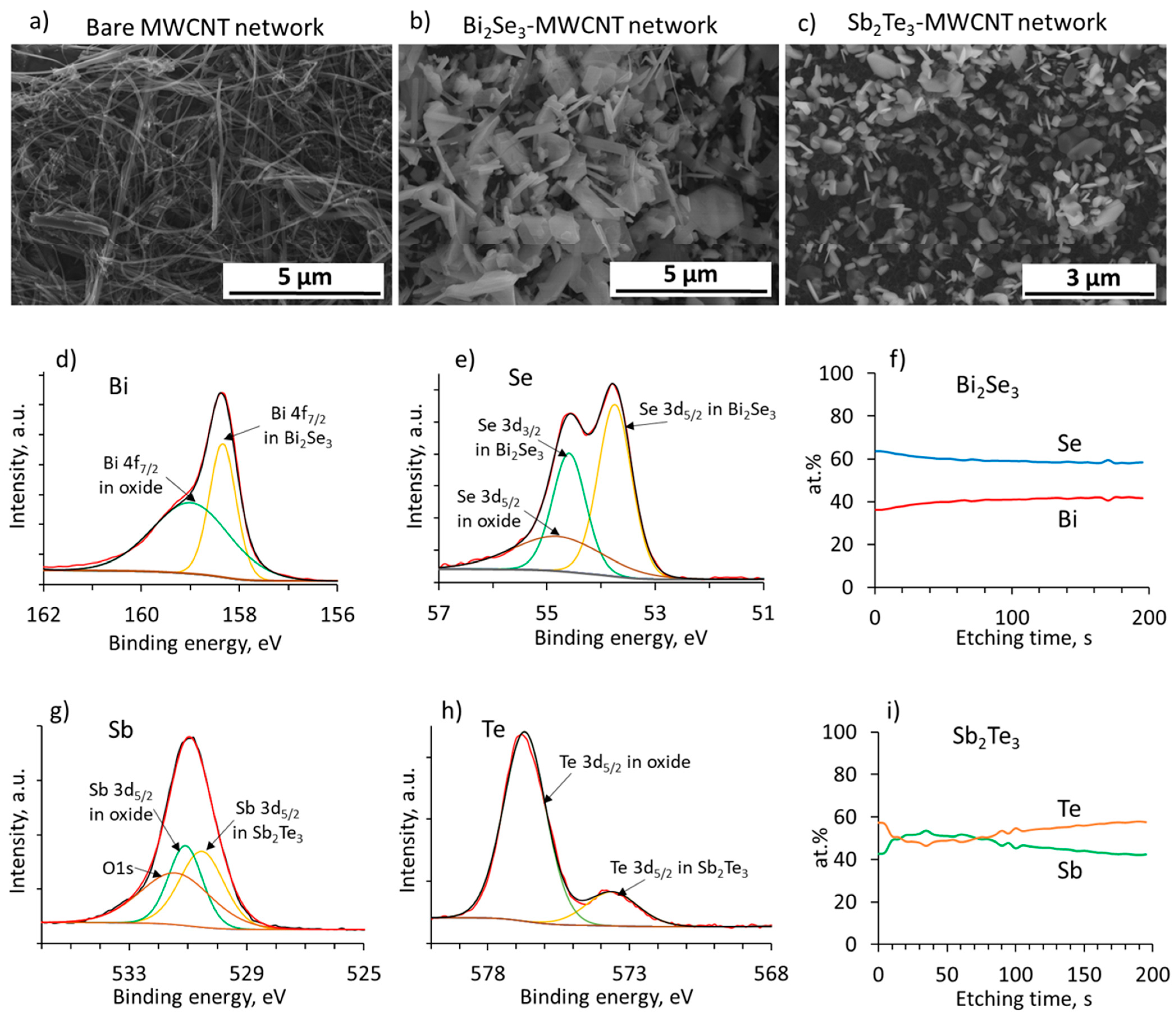 Coatings 13 02082 g002 Coatings 13 02082 g002