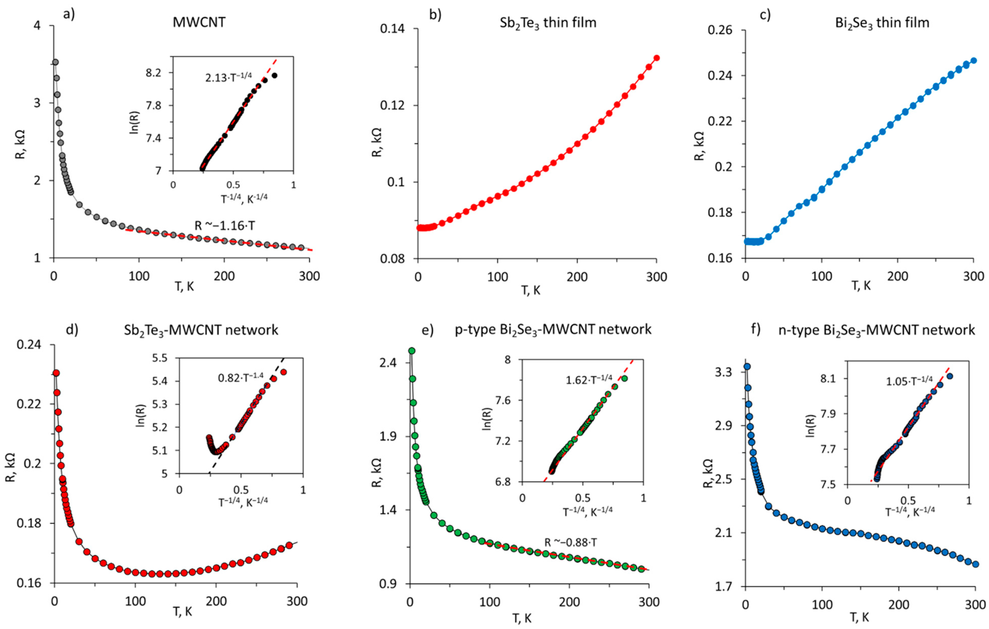 Coatings 13 02082 g003 Coatings 13 02082 g003