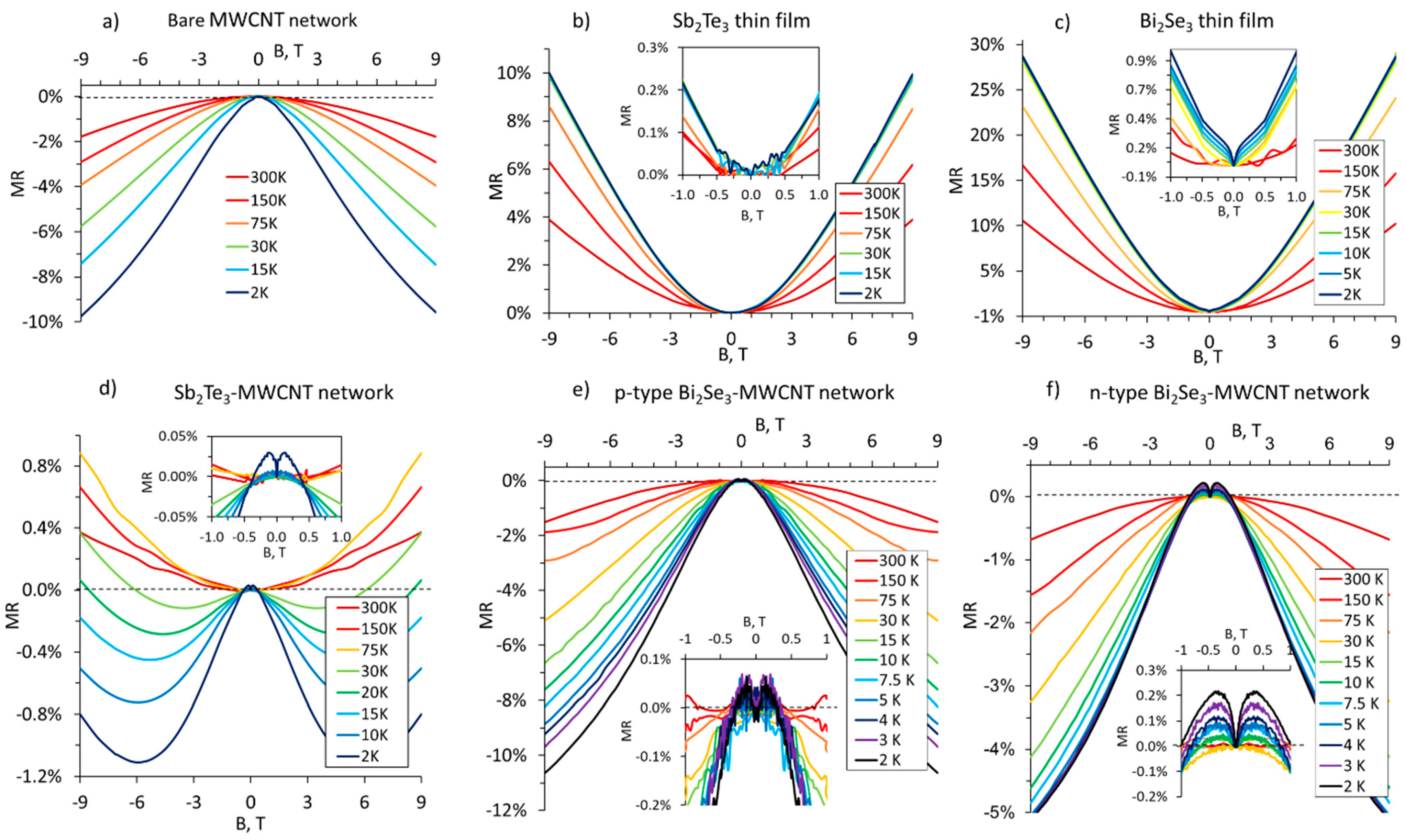 Coatings 13 02082 g004 Coatings 13 02082 g004
