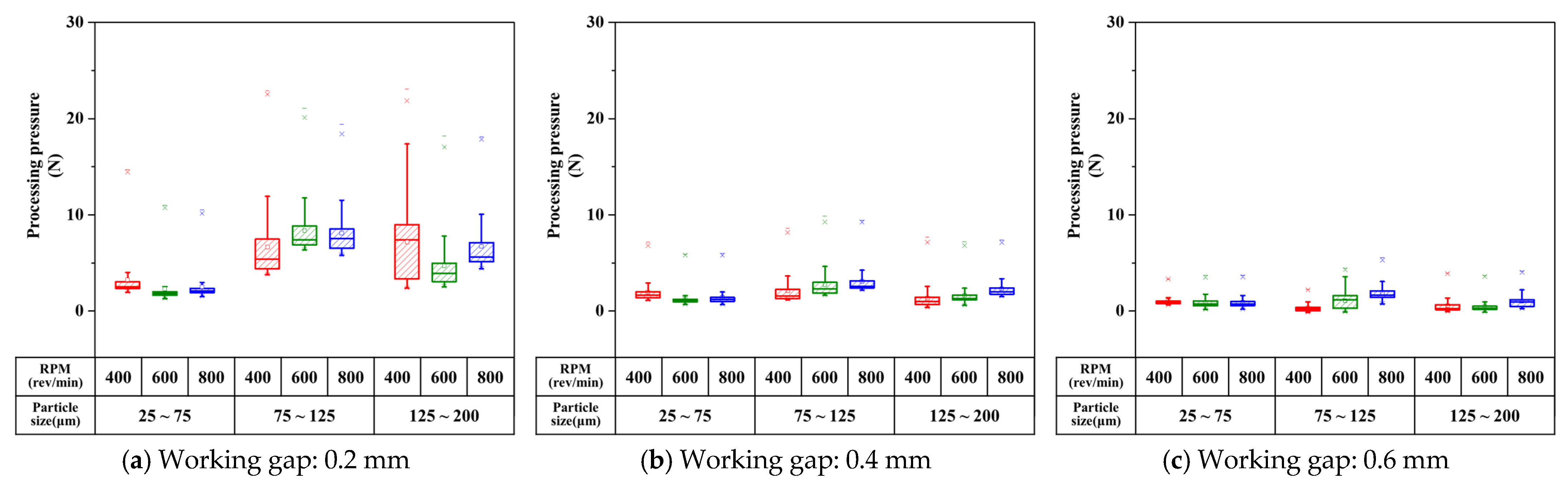 Coatings 13 02086 g007