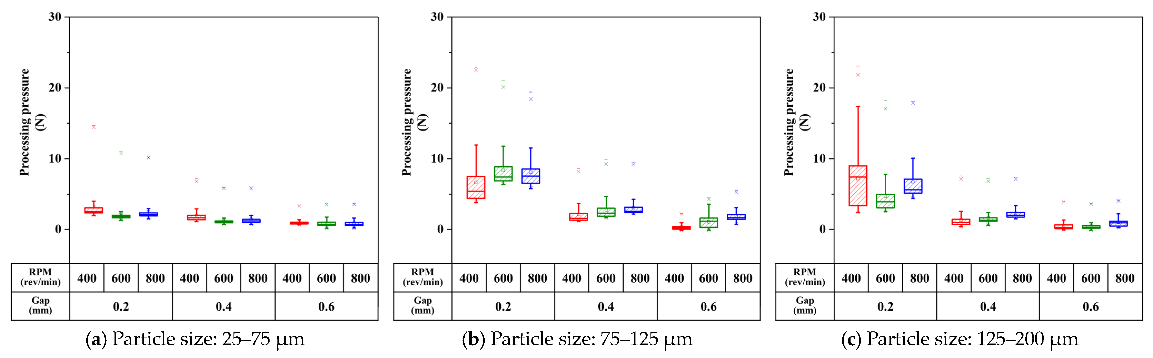 Coatings 13 02086 g008