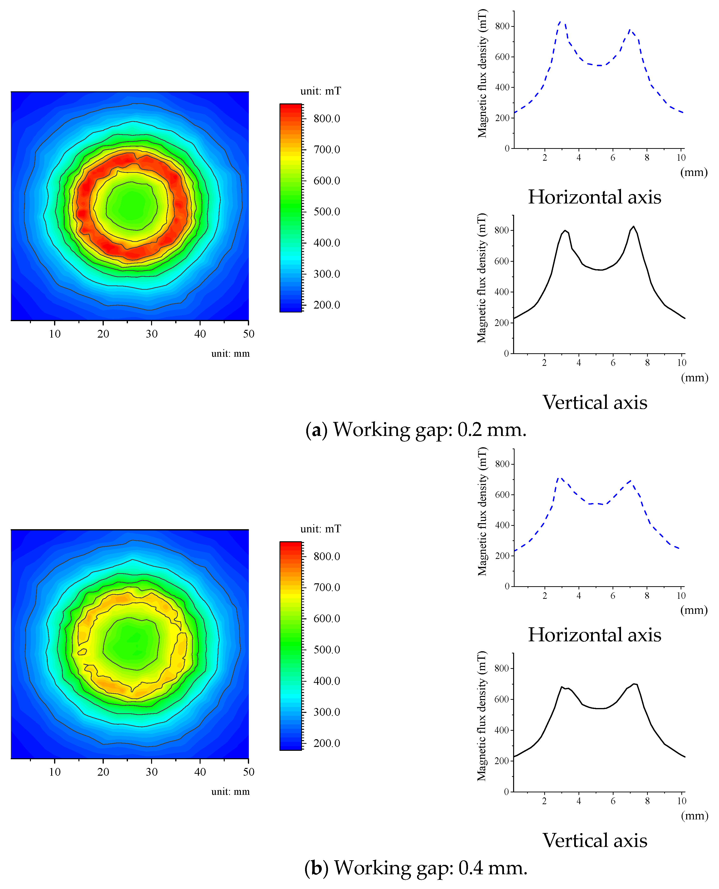 Coatings 13 02086 g012a