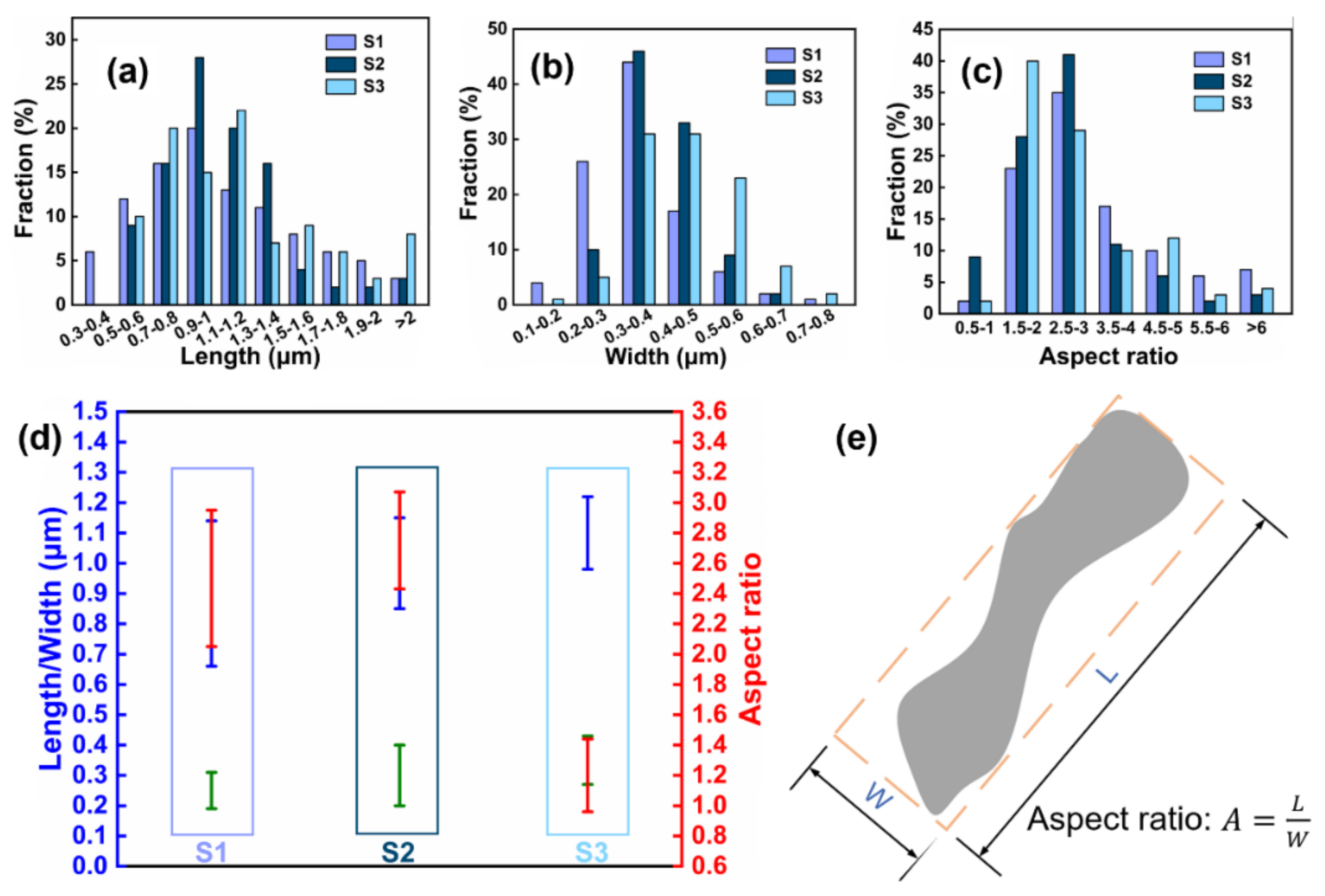 Coatings 13 02087 g009