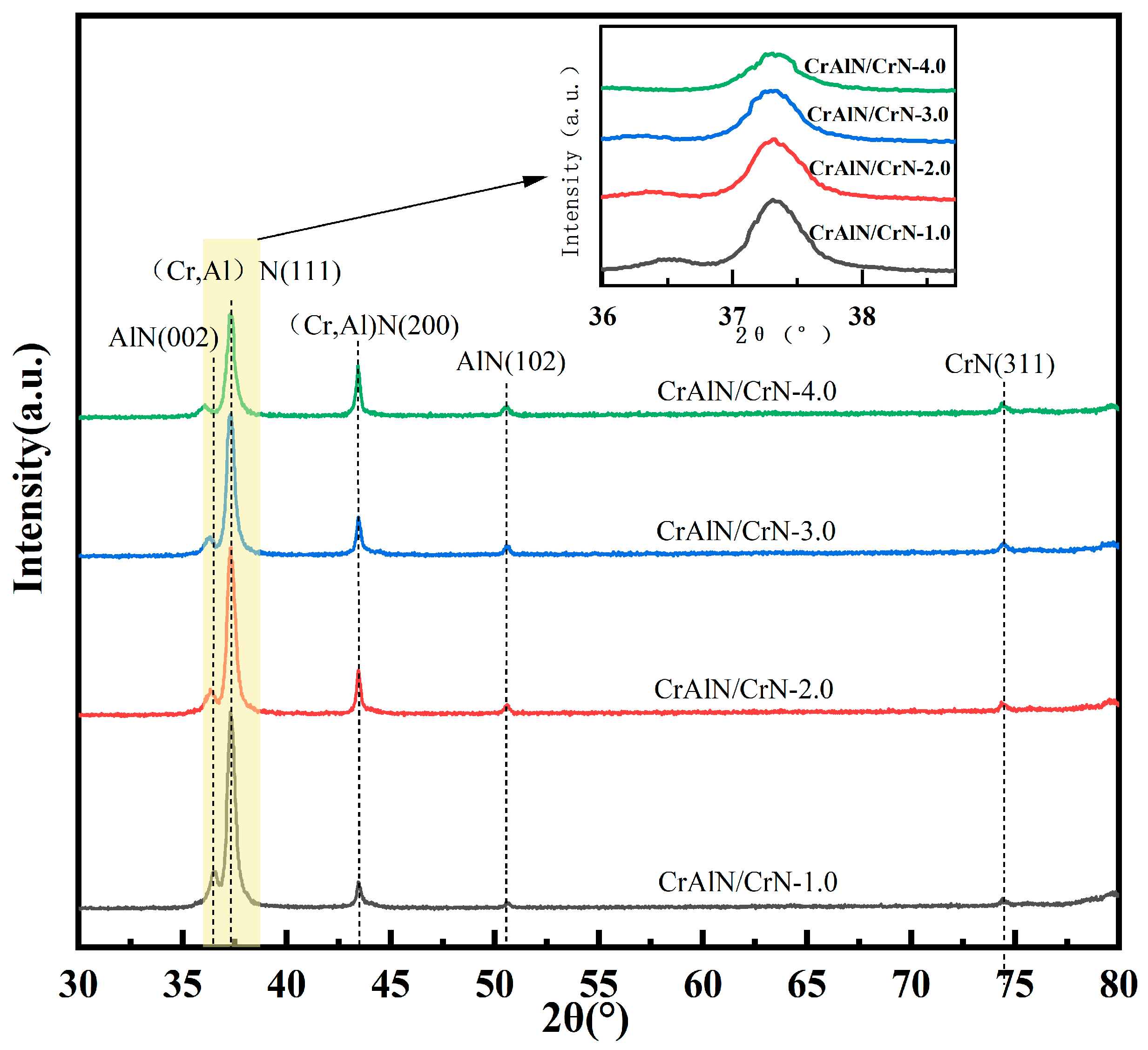 Coatings 13 02090 g005