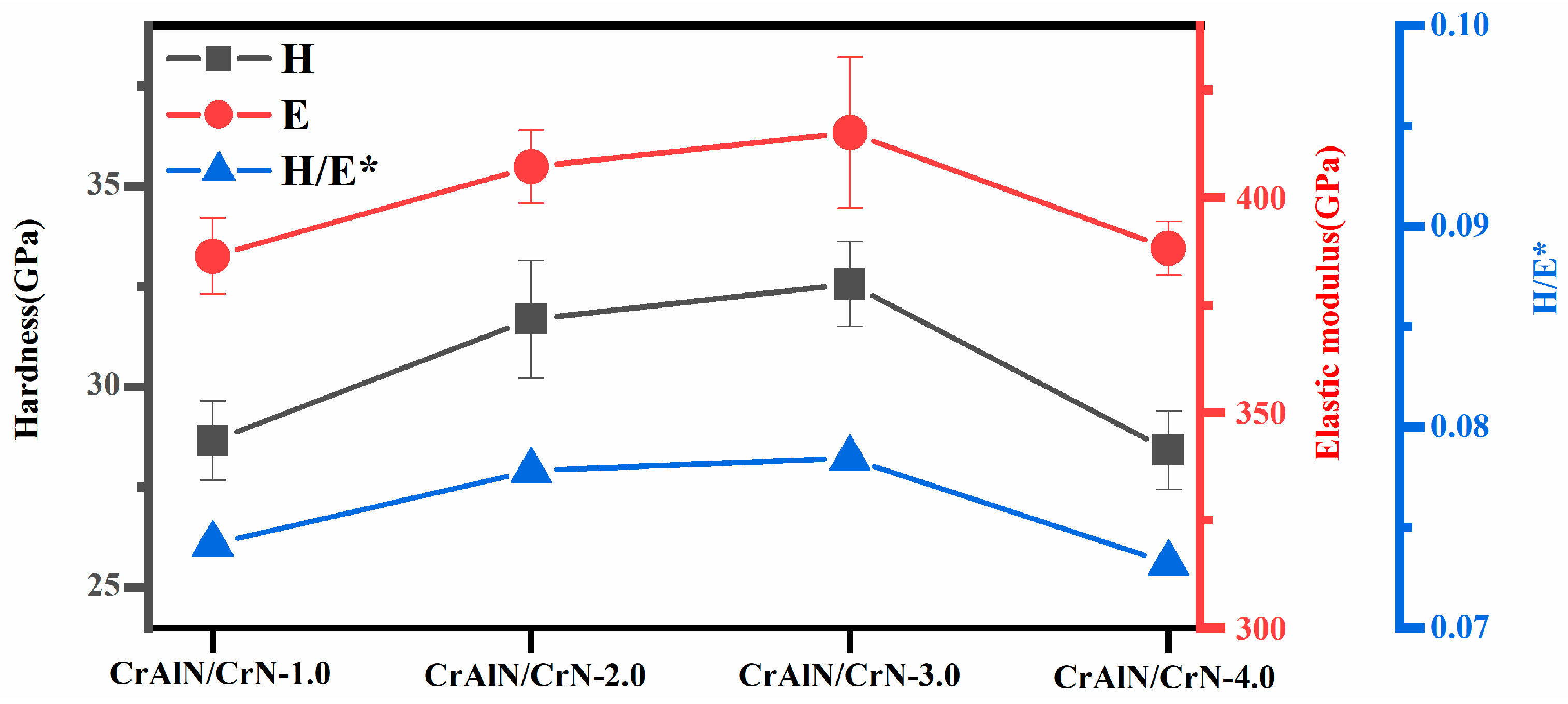 Coatings 13 02090 g006