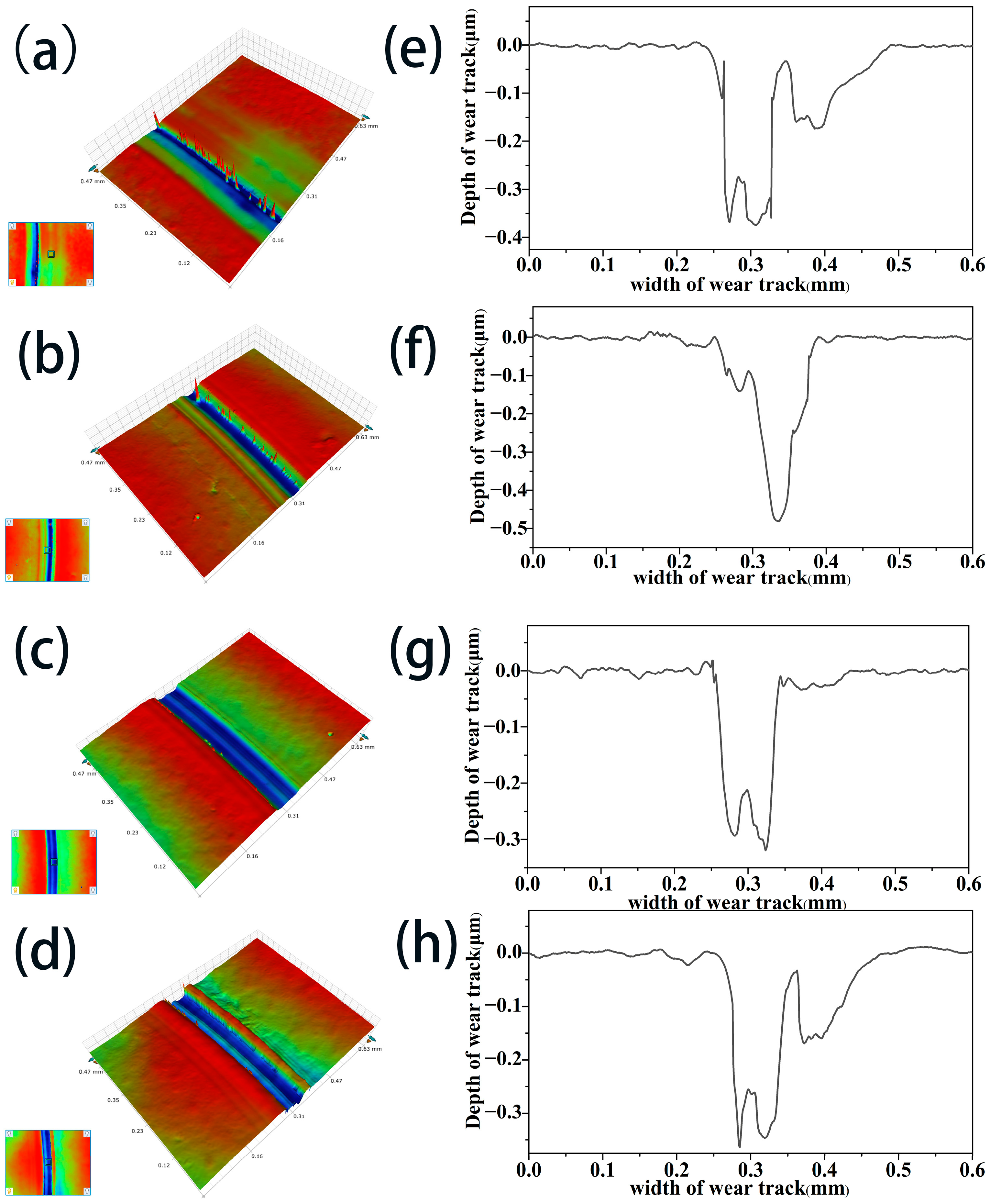 Coatings 13 02090 g009