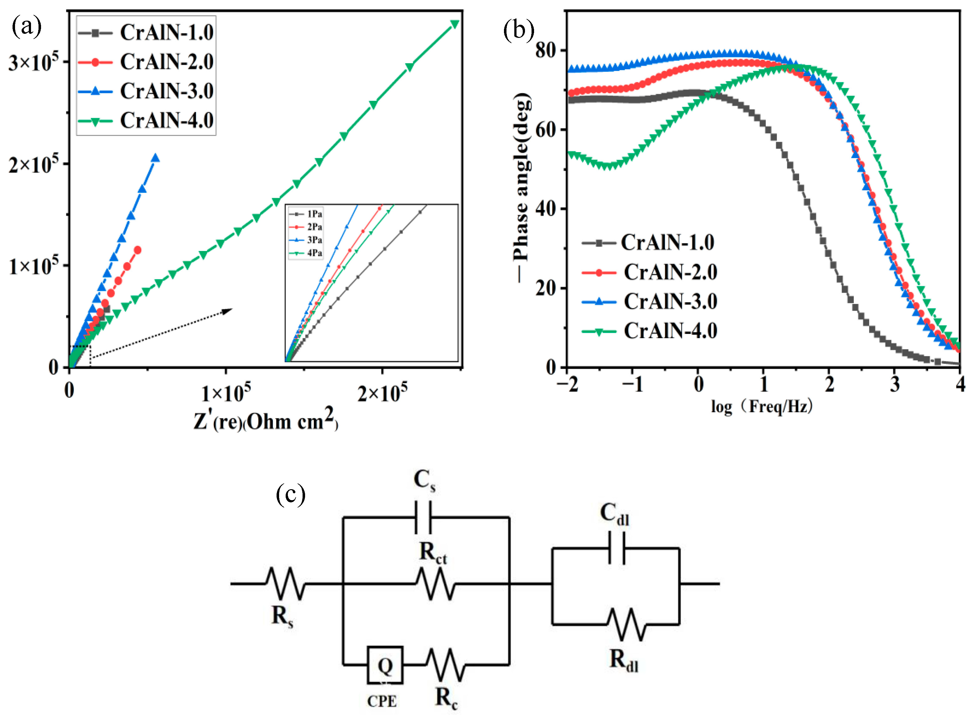 Coatings 13 02090 g011