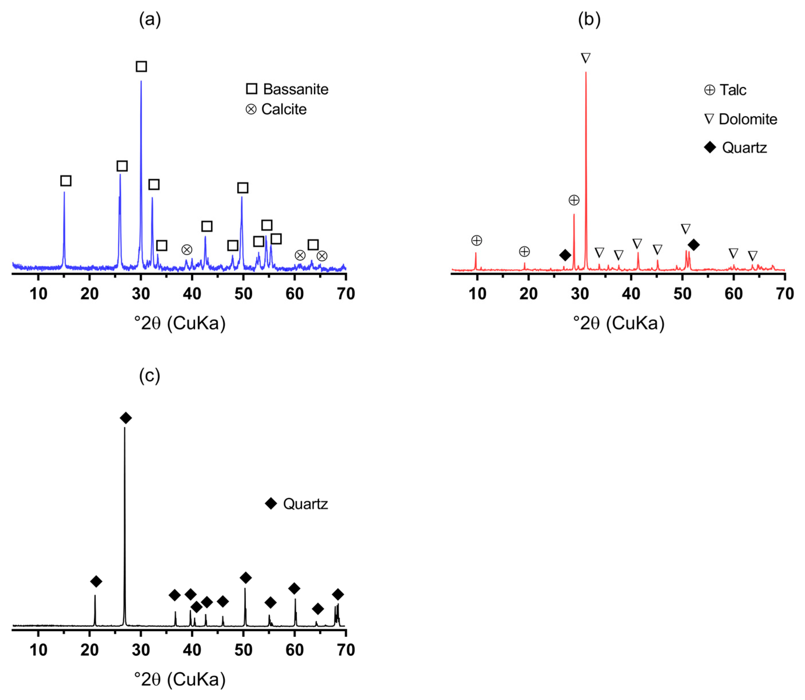 Coatings 13 02091 g002