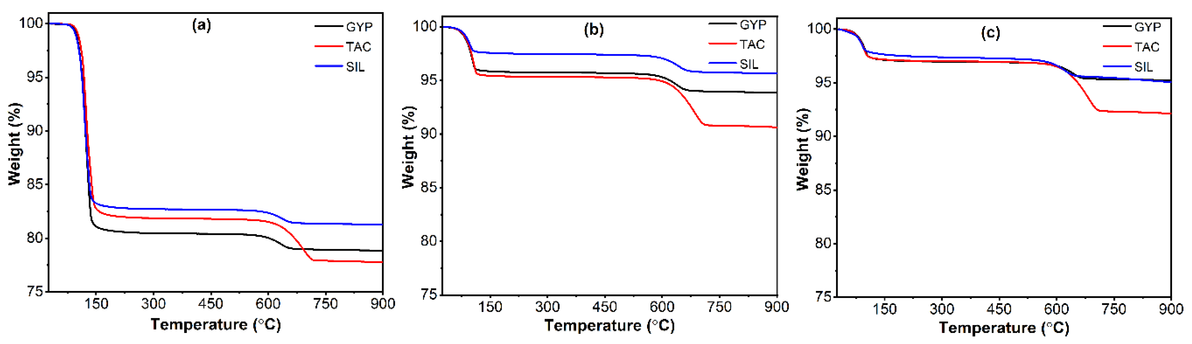 Coatings 13 02091 g007