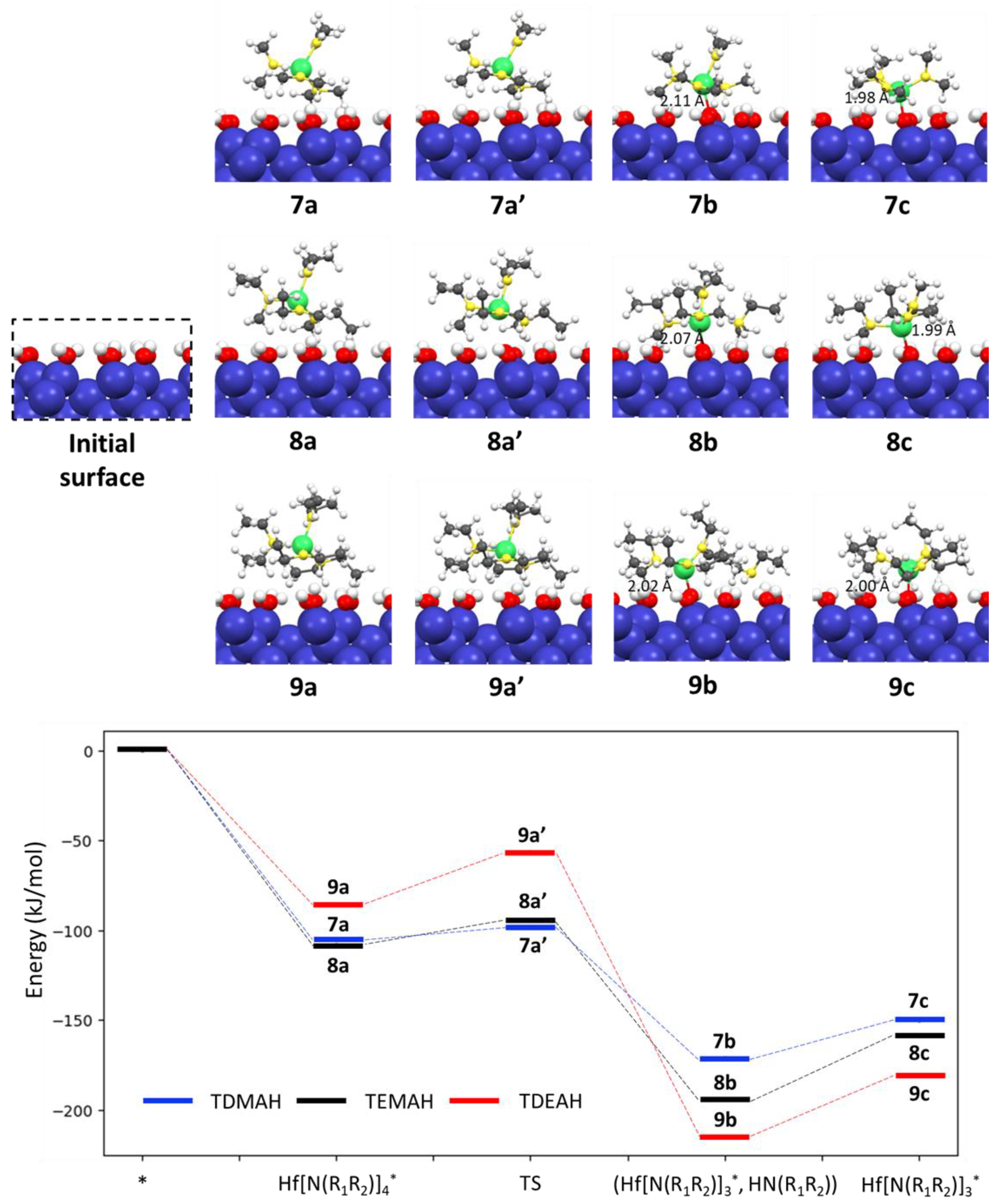 Coatings 13 02094 g003