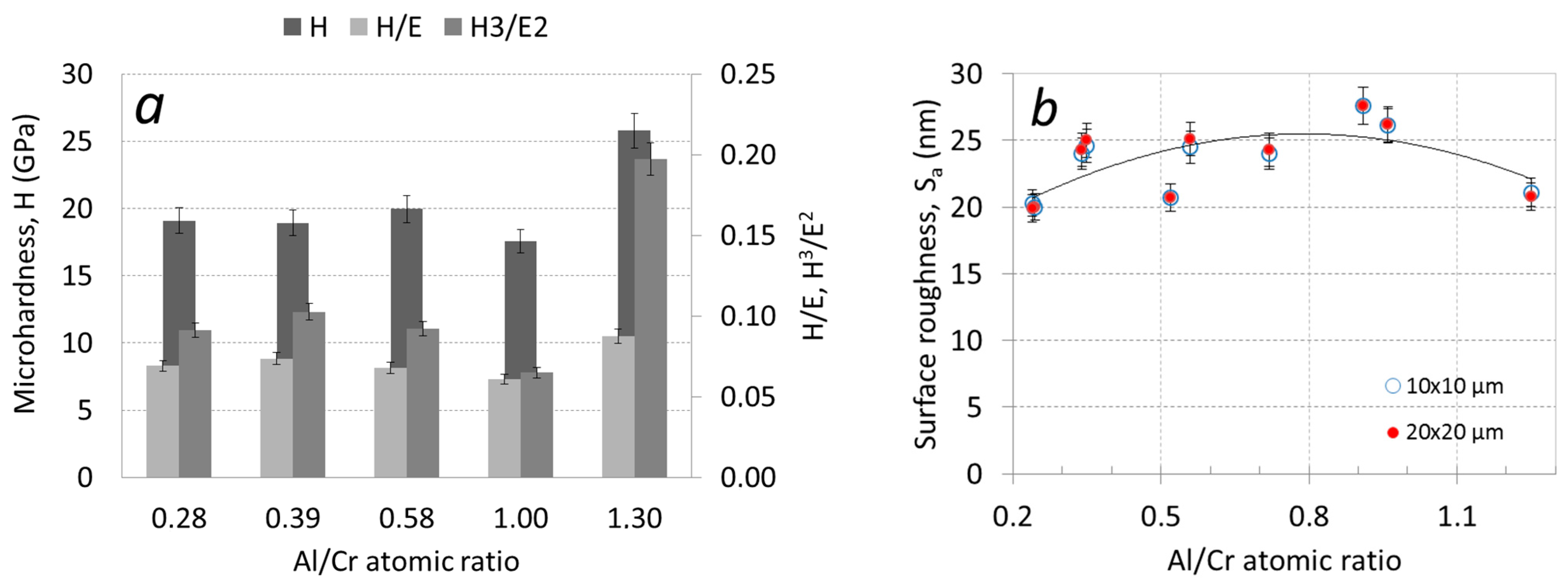 Coatings 13 02096 g004