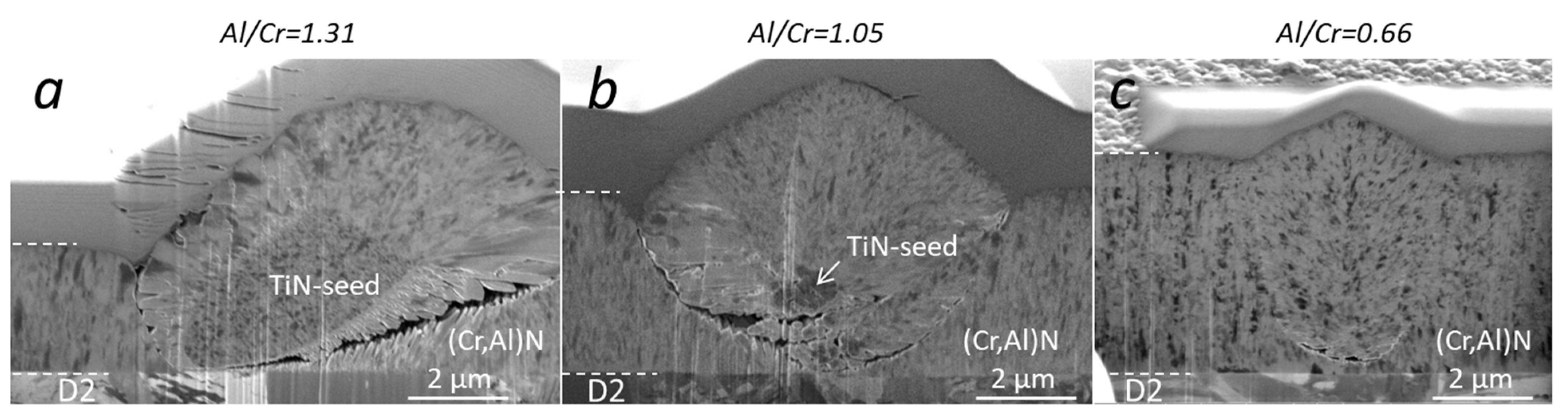 Coatings 13 02096 g007