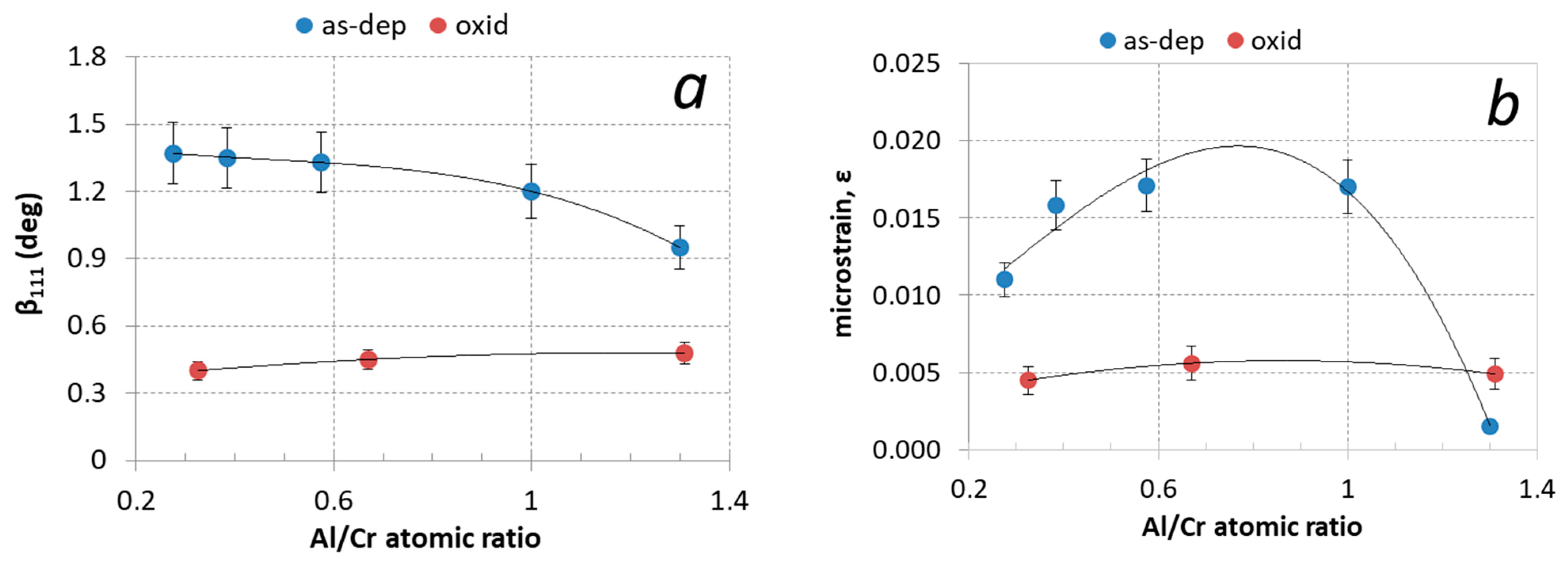 Coatings 13 02096 g010
