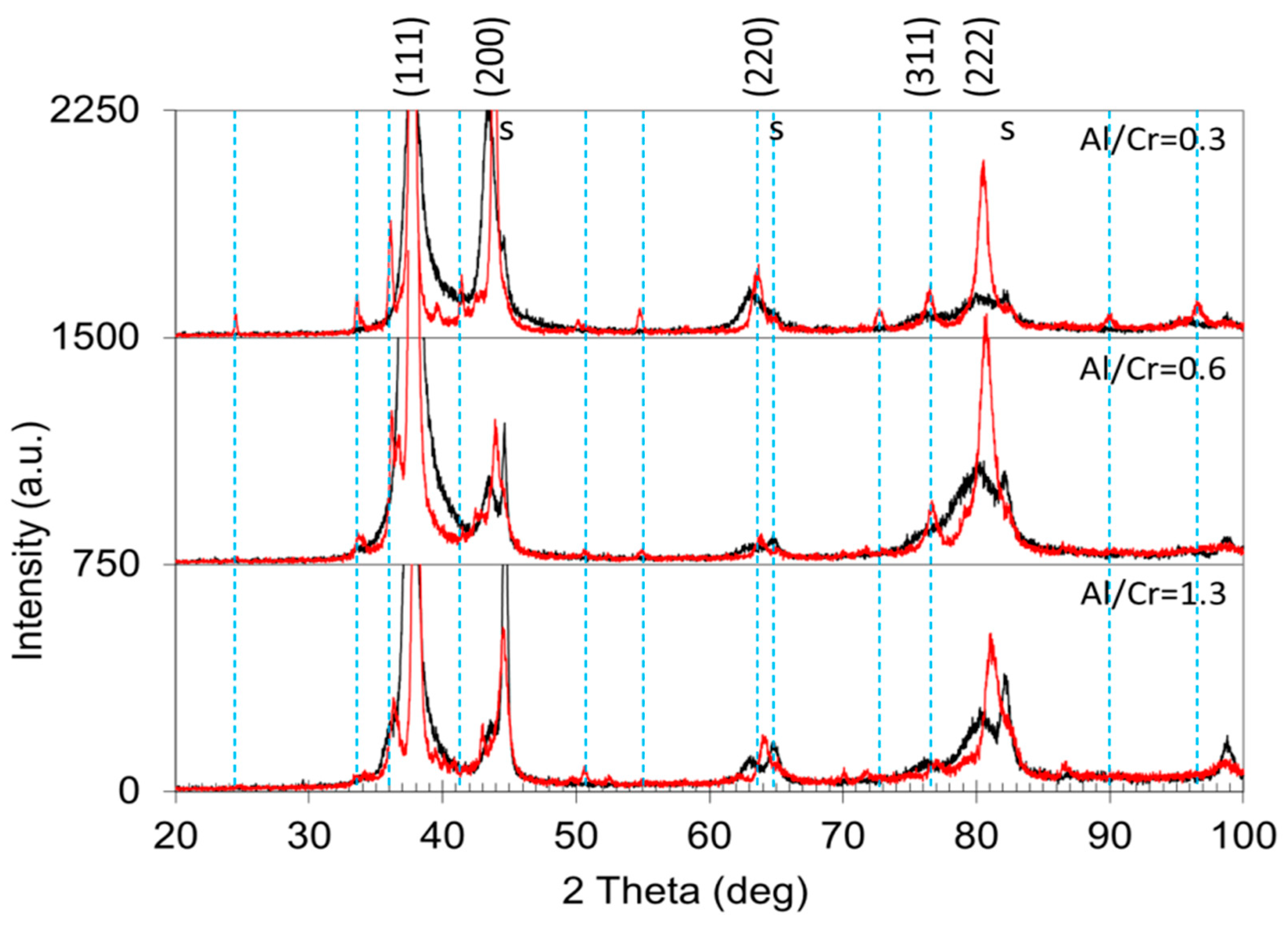 Coatings 13 02096 g011