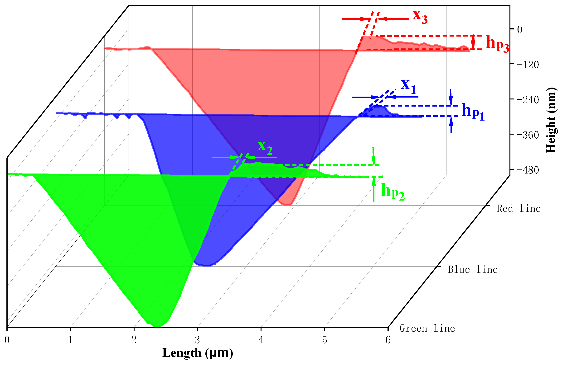 Coatings 13 02099 g004