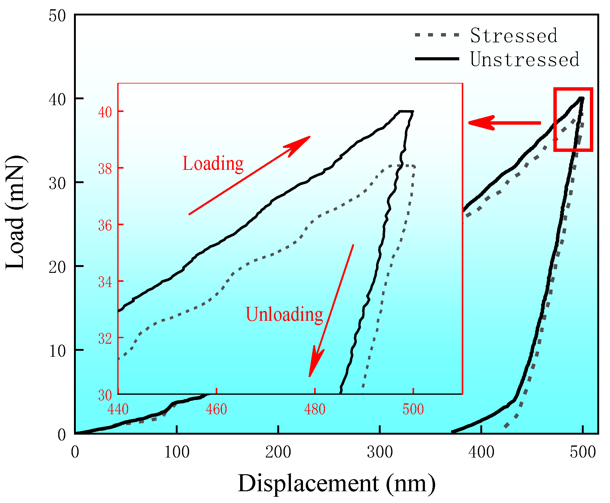 Coatings 13 02099 g007
