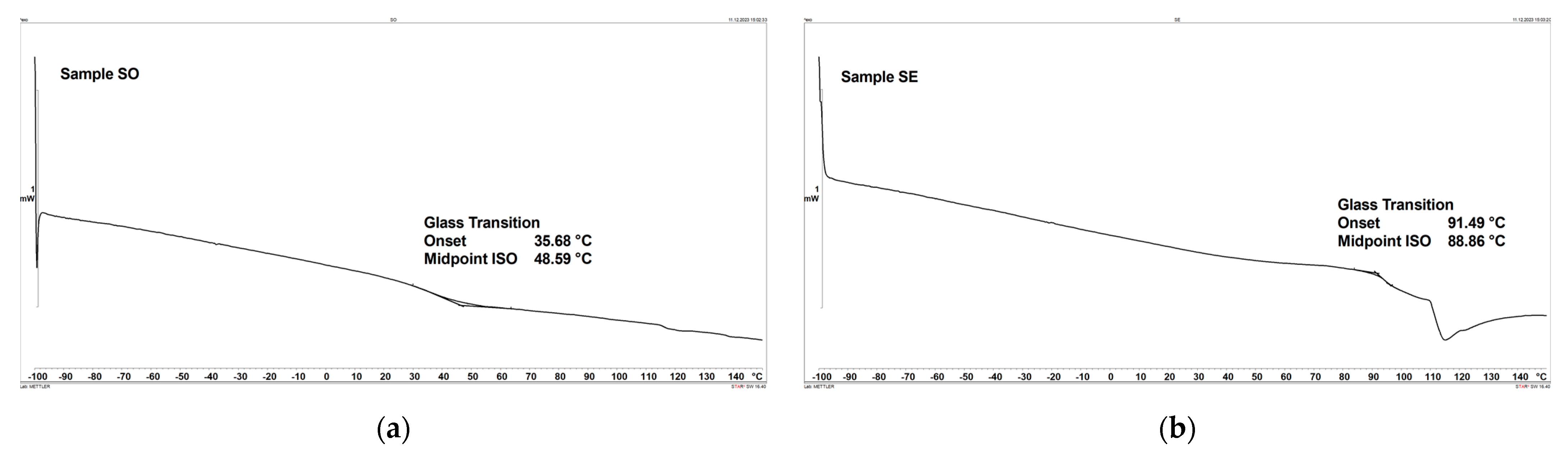 Coatings 13 02100 g009a Coatings 13 02100 g009a